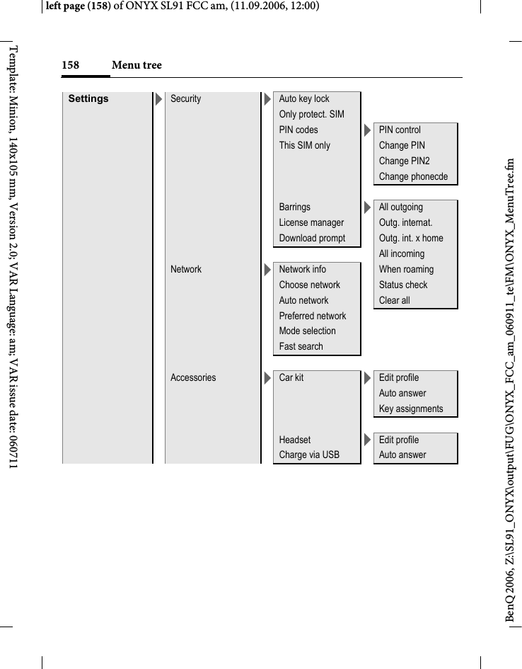 Page 158 of BenQ Mobile and OHG SL91 GSM 900/1800/1900, UMTS Mobile Phone with BT User Manual ONYX FUG