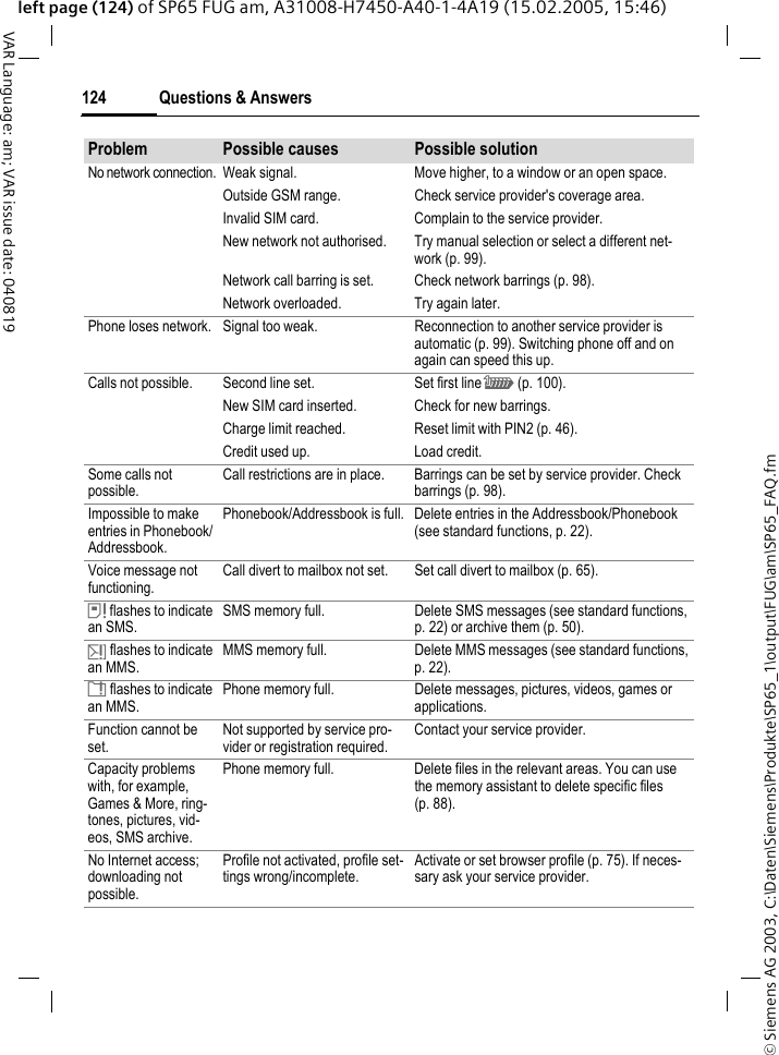 &copy; Siemens AG 2003, C:\Daten\Siemens\Produkte\SP65_1\output\FUG\am\SP65_FAQ.fmQuestions &amp; Answers124VAR Language: am; VAR issue date: 040819left page (124) of SP65 FUG am, A31008-H7450-A40-1-4A19 (15.02.2005, 15:46)No network connection.Weak signal. Move higher, to a window or an open space.Outside GSM range. Check service provider's coverage area.Invalid SIM card. Complain to the service provider.New network not authorised. Try manual selection or select a different net-work (p. 99).Network call barring is set. Check network barrings (p. 98).Network overloaded. Try again later.Phone loses network. Signal too weak. Reconnection to another service provider is automatic (p. 99). Switching phone off and on again can speed this up.Calls not possible. Second line set. Set first line \ (p. 100).New SIM card inserted. Check for new barrings.Charge limit reached. Reset limit with PIN2 (p. 46).Credit used up. Load credit.Some calls not possible.Call restrictions are in place. Barrings can be set by service provider. Check barrings (p. 98).Impossible to make entries in Phonebook/ Addressbook.Phonebook/Addressbook is full. Delete entries in the Addressbook/Phonebook (see standard functions, p. 22).Voice message not functioning.Call divert to mailbox not set. Set call divert to mailbox (p. 65).&atilde; flashes to indicate an SMS.SMS memory full. Delete SMS messages (see standard functions, p. 22) or archive them (p. 50).&auml; flashes to indicate an MMS.MMS memory full. Delete MMS messages (see standard functions, p. 22).&aring; flashes to indicate an MMS.Phone memory full. Delete messages, pictures, videos, games or applications.Function cannot be set.Not supported by service pro-vider or registration required.Contact your service provider.Capacity problems with, for example, Games &amp; More, ring-tones, pictures, vid-eos, SMS archive.Phone memory full. Delete files in the relevant areas. You can use the memory assistant to delete specific files (p. 88).No Internet access; downloading not possible.Profile not activated, profile set-tings wrong/incomplete.Activate or set browser profile (p. 75). If neces-sary ask your service provider.Problem Possible causes Possible solution