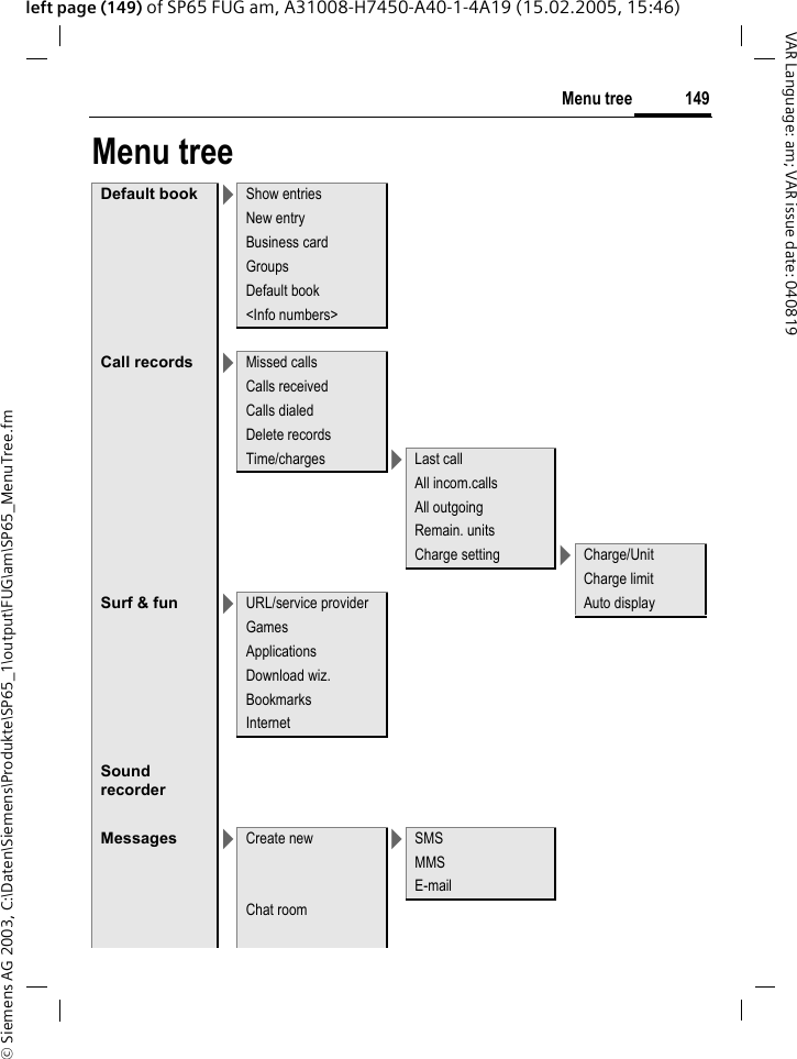 &copy; Siemens AG 2003, C:\Daten\Siemens\Produkte\SP65_1\output\FUG\am\SP65_MenuTree.fm149Menu treeVAR Language: am; VAR issue date: 040819left page (149) of SP65 FUG am, A31008-H7450-A40-1-4A19 (15.02.2005, 15:46)Menu treeDefault book >Show entriesNew entryBusiness cardGroupsDefault book<Info numbers>Call records >Missed callsCalls receivedCalls dialedDelete recordsTime/charges >Last callAll incom.callsAll outgoingRemain. unitsCharge setting >Charge/UnitCharge limitSurf &amp; fun >URL/service provider Auto displayGamesApplicationsDownload wiz.BookmarksInternetSound recorderMessages >Create new >SMSMMSE-mailChat room