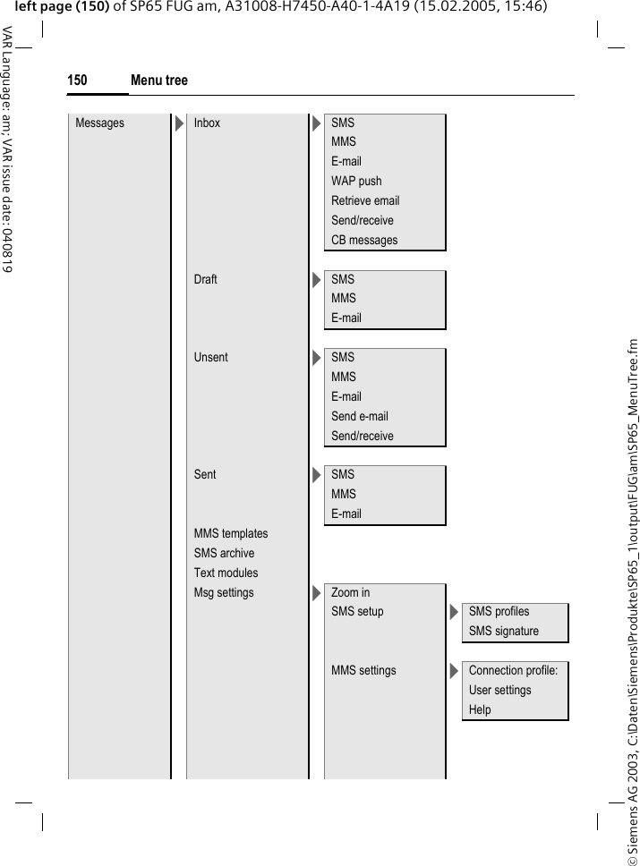 &copy; Siemens AG 2003, C:\Daten\Siemens\Produkte\SP65_1\output\FUG\am\SP65_MenuTree.fmMenu tree150VAR Language: am; VAR issue date: 040819left page (150) of SP65 FUG am, A31008-H7450-A40-1-4A19 (15.02.2005, 15:46)Messages >Inbox >SMSMMSE-mailWAP pushRetrieve emailSend/receiveCB messagesDraft >SMSMMSE-mailUnsent >SMSMMSE-mailSend e-mailSend/receiveSent >SMSMMSE-mailMMS templatesSMS archiveText modulesMsg settings >Zoom inSMS setup >SMS profilesSMS signatureMMS settings >Connection profile:User settingsHelp