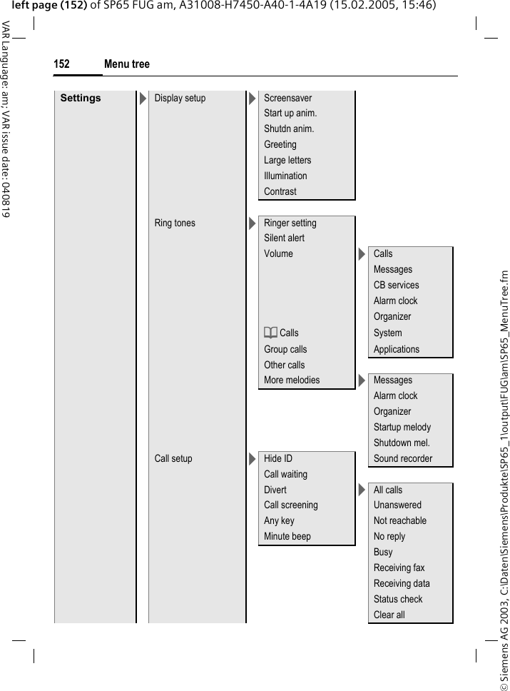 &copy; Siemens AG 2003, C:\Daten\Siemens\Produkte\SP65_1\output\FUG\am\SP65_MenuTree.fmMenu tree152VAR Language: am; VAR issue date: 040819left page (152) of SP65 FUG am, A31008-H7450-A40-1-4A19 (15.02.2005, 15:46)Settings >Display setup >ScreensaverStart up anim.Shutdn anim.GreetingLarge lettersIlluminationContrast Ring tones >Ringer settingSilent alertVolume >CallsMessagesCB servicesAlarm clockOrganizerd Calls SystemGroup calls ApplicationsOther callsMore melodies >MessagesAlarm clockOrganizerStartup melodyShutdown mel.Call setup >Hide ID Sound recorderCall waitingDivert >All callsCall screening UnansweredAny key Not reachableMinute beep No replyBusyReceiving faxReceiving dataStatus checkClear all