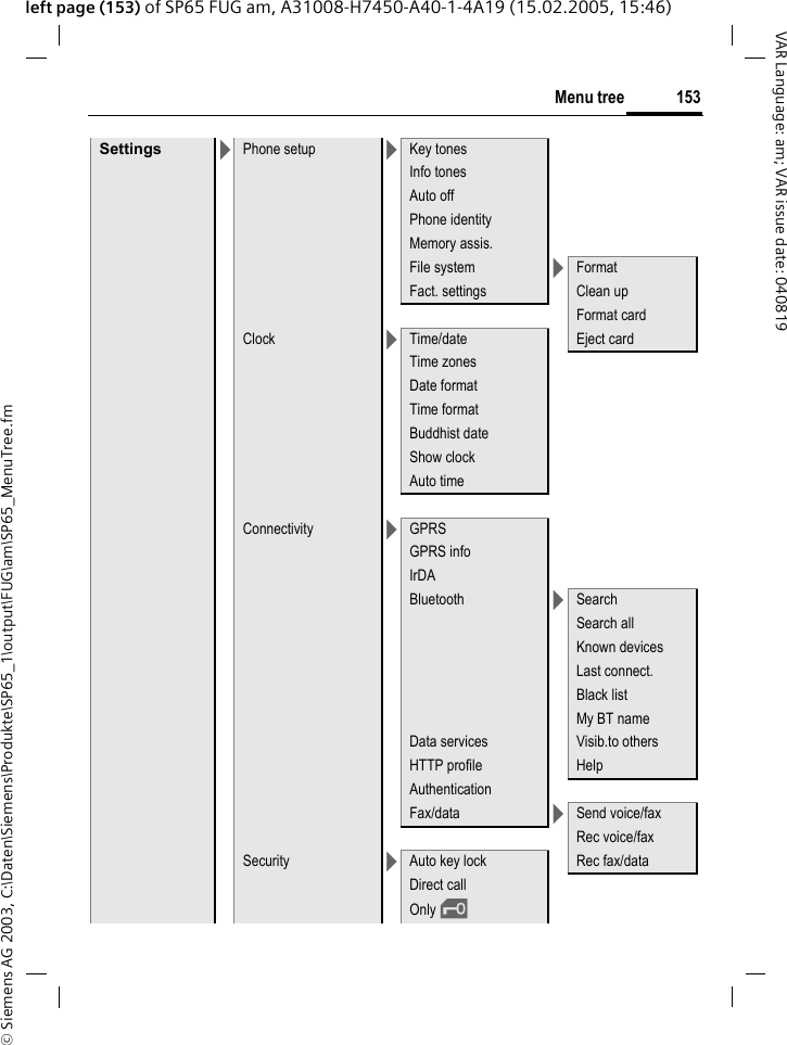 &copy; Siemens AG 2003, C:\Daten\Siemens\Produkte\SP65_1\output\FUG\am\SP65_MenuTree.fm153Menu treeVAR Language: am; VAR issue date: 040819left page (153) of SP65 FUG am, A31008-H7450-A40-1-4A19 (15.02.2005, 15:46)Settings >Phone setup >Key tonesInfo tonesAuto off  Phone identityMemory assis.File system >FormatFact. settings Clean upFormat cardClock >Time/date Eject cardTime zonesDate formatTime formatBuddhist dateShow clockAuto timeConnectivity >GPRSGPRS infoIrDABluetooth >SearchSearch allKnown devicesLast connect.Black listMy BT nameData services Visib.to othersHTTP profile HelpAuthenticationFax/data >Send voice/faxRec voice/faxSecurity >Auto key lock Rec fax/dataDirect callOnly &sbquo;