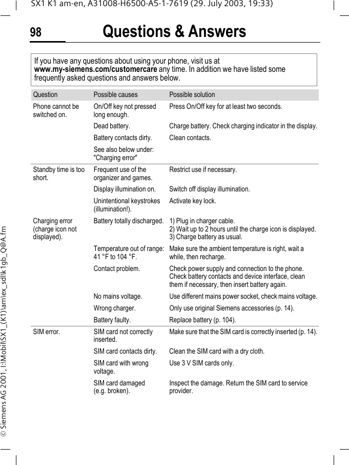 Questions &amp; Answers98SX1 K1 am-en, A31008-H6500-A5-1-7619 (29. July 2003, 19:33)&copy; Siemens AG 2001, I:\Mobil\SX1_(K1)\am\ex_sdl\k1gb_Q@A.fmQuestions &amp; Answers If you have any questions about using your phone, visit us atwww.my-siemens.com/customercare any time. In addition we have listed some frequently asked questions and answers below.Question Possible causes Possible solutionPhone cannot be switched on.On/Off key not pressed long enough.Press On/Off key for at least two seconds.Dead battery. Charge battery. Check charging indicator in the display.Battery contacts dirty. Clean contacts.See also below under: "Charging error"Standby time is too short.Frequent use of the organizer and games.Restrict use if necessary.Display illumination on. Switch off display illumination.Unintentional keystrokes (illumination!).Activate key lock.Charging error (charge icon not displayed).Battery totally discharged. 1) Plug in charger cable.2) Wait up to 2 hours until the charge icon is displayed.3) Charge battery as usual.Temperature out of range: 41 &deg;F to 104 &deg;F.Make sure the ambient temperature is right, wait a while, then recharge.Contact problem. Check power supply and connection to the phone. Check battery contacts and device interface, clean them if necessary, then insert battery again.No mains voltage. Use different mains power socket, check mains voltage.Wrong charger. Only use original Siemens accessories (p. 14).Battery faulty. Replace battery (p. 104).SIM error. SIM card not correctly inserted.Make sure that the SIM card is correctly inserted (p. 14).SIM card contacts dirty. Clean the SIM card with a dry cloth.SIM card with wrong voltage.Use 3 V SIM cards only.SIM card damaged (e.g. broken).Inspect the damage. Return the SIM card to service provider.