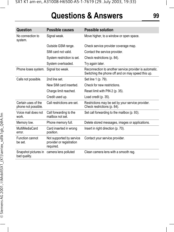 Questions &amp; Answers 99SX1 K1 am-en, A31008-H6500-A5-1-7619 (29. July 2003, 19:33)&copy; Siemens AG 2001, I:\Mobil\SX1_(K1)\am\ex_sdl\k1gb_Q@A.fmQuestion Possible causes Possible solutionNo connection to system.Signal weak. Move higher, to a window or open space.Outside GSM range. Check service provider coverage map.SIM card not valid. Contact the service provider.System restriction is set. Check restrictions (p. 84).System overloaded. Try again later.Phone loses system. Signal too weak. Reconnection to another service provider is automatic. Switching the phone off and on may speed this up.Calls not possible. 2nd line set. Set line 1 (p. 79).New SIM card inserted. Check for new restrictions.Charge limit reached. Reset limit with PIN 2 (p. 35).Credit used up. Load credit (p. 35).Certain uses of the phone not possible.Call restrictions are set. Restrictions may be set by your service provider. Check restrictions (p. 84).Voice mail does not work.Call forwarding to the mailbox not set.Set call forwarding to the mailbox (p. 93).Memory low. Phone memory full. Delete stored messages, images or applications. MultiMediaCard error.Card inserted in wrong position.Insert in right direction (p. 70).Function cannot be set.Not supported by service provider or registration required.Contact your service provider.Snapshot pictures in bad quality.camera lens polluted Clean camera lens with a smooth rag.