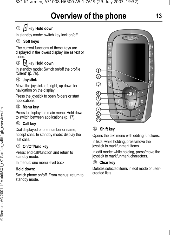 Overview of the phone 13SX1 K1 am-en, A31008-H6500-A5-1-7619 (29. July 2003, 19:32)&copy; Siemens AG 2001, I:\Mobil\SX1_(K1)\am\ex_sdl\k1gb_overview.fmc# key Hold downIn standby mode: switch key lock on/off.dSoft keysThe current functions of these keys are displayed in the lowest display line as text or icons. e* key Hold downIn standby mode: Switch on/off the profile "Silent" (p. 76).fJoystickMove the joystick left, right, up down for navigation on the display. Press the joystick to open folders or start applications. gMenu keyPress to display the main menu. Hold down to switch between applications (p. 17).hCall key Dial displayed phone number or name, accept calls. In standby mode: display the last calls.iOn/Off/End keyPress: end call/function and return to standby mode. In menus: one menu level back. Hold down: Switch phone on/off. From menus: return to standby mode.jShift keyOpens the text menu with editing functions.In lists: while holding, press/move the joystick to mark/unmark items.In edit mode: while holding, press/move the joystick to mark/unmark characters.kClear keyDeletes selected items in edit mode or user- created lists.