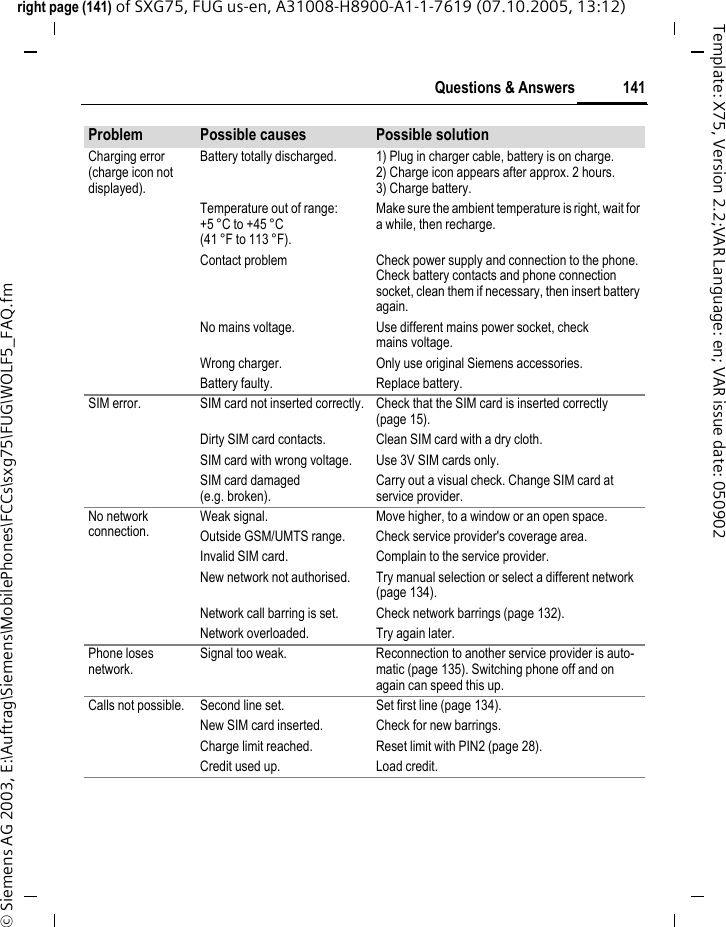 141Questions &amp; Answersright page (141) of SXG75, FUG us-en, A31008-H8900-A1-1-7619 (07.10.2005, 13:12)&copy; Siemens AG 2003, E:\Auftrag\Siemens\MobilePhones\FCCs\sxg75\FUG\WOLF5_FAQ.fmTemplate: X75, Version 2.2;VAR Language: en; VAR issue date: 050902Charging error(charge icon not displayed).Battery totally discharged. 1) Plug in charger cable, battery is on charge. 2) Charge icon appears after approx. 2 hours.3) Charge battery.Temperature out of range: +5 &deg;C to +45 &deg;C(41 &deg;F to 113 &deg;F).Make sure the ambient temperature is right, wait for a while, then recharge.Contact problem Check power supply and connection to the phone. Check battery contacts and phone connection socket, clean them if necessary, then insert battery again.No mains voltage. Use different mains power socket, check mains voltage.Wrong charger. Only use original Siemens accessories.Battery faulty. Replace battery.SIM error.  SIM card not inserted correctly. Check that the SIM card is inserted correctly (page 15).Dirty SIM card contacts. Clean SIM card with a dry cloth.SIM card with wrong voltage. Use 3V SIM cards only.SIM card damaged (e.g. broken).Carry out a visual check. Change SIM card at service provider.No network connection.Weak signal. Move higher, to a window or an open space.Outside GSM/UMTS range. Check service provider's coverage area.Invalid SIM card. Complain to the service provider.New network not authorised. Try manual selection or select a different network (page 134).Network call barring is set. Check network barrings (page 132).Network overloaded. Try again later.Phone loses network.Signal too weak. Reconnection to another service provider is auto-matic (page 135). Switching phone off and on again can speed this up.Calls not possible. Second line set. Set first line (page 134).New SIM card inserted. Check for new barrings.Charge limit reached. Reset limit with PIN2 (page 28).Credit used up. Load credit.Problem Possible causes Possible solution