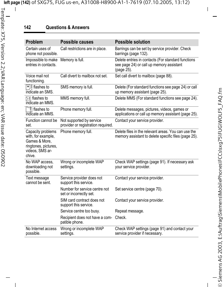 Questions &amp; Answers142&copy; Siemens AG 2003, E:\Auftrag\Siemens\MobilePhones\FCCs\sxg75\FUG\WOLF5_FAQ.fmleft page (142) of SXG75, FUG us-en, A31008-H8900-A1-1-7619 (07.10.2005, 13:12)Template: X75, Version 2.2;VAR Language: en; VAR issue date: 050902Certain uses of phone not possible.Call restrictions are in place. Barrings can be set by service provider. Check barrings (page 132).Impossible to make entries in contacts.Memory is full. Delete entries in contacts (For standard functions see page 24) or call up memory assistant (page 25).Voice mail not functioning.Call divert to mailbox not set. Set call divert to mailbox (page 88).&atilde; flashes to indicate an SMS.SMS memory is full. Delete (For standard functions see page 24) or call up memory assistant (page 25).&auml; flashes to indicate an MMS.MMS memory full. Delete MMS (For standard functions see page 24).&aring; flashes to indicate an MMS.Phone memory full. Delete messages, pictures, videos, games or applications or call up memory assistant (page 25).Function cannot be set.Not supported by service provider or registration required.Contact your service provider.Capacity problems with, for example, Games &amp; More, ringtones, pictures, videos, SMS ar-chive.Phone memory full. Delete files in the relevant areas. You can use the memory assistant to delete specific files (page 25).No WAP access, downloading not possible.Wrong or incomplete WAP settings.Check WAP settings (page 91). If necessary ask your service provider.Text message cannot be sent.Service provider does not support this service.Contact your service provider.Number for service centre not set or incorrectly set.Set service centre (page 70).SIM card contract does not support this service.Contact your service provider.Service centre too busy. Repeat message.Recipient does not have a com-patible phone.Check.No Internet access possible.Wrong or incomplete WAP settings.Check WAP settings (page 91) and contact your service provider if necessary.Problem Possible causes Possible solution