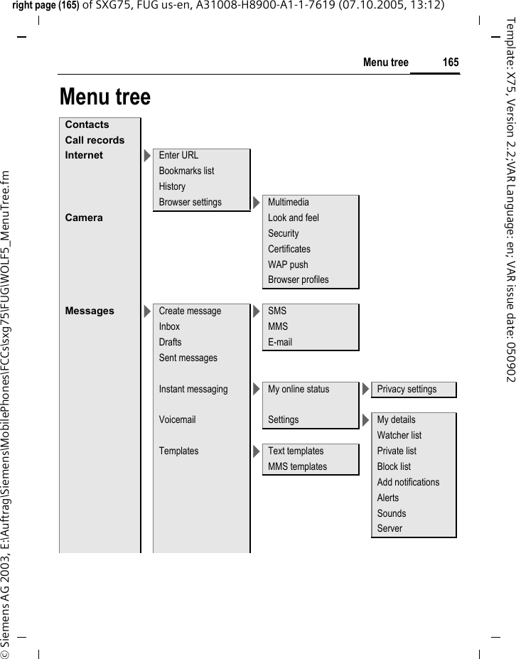 165Menu treeright page (165) of SXG75, FUG us-en, A31008-H8900-A1-1-7619 (07.10.2005, 13:12)&copy; Siemens AG 2003, E:\Auftrag\Siemens\MobilePhones\FCCs\sxg75\FUG\WOLF5_MenuTree.fmTemplate: X75, Version 2.2;VAR Language: en; VAR issue date: 050902Menu treeContactsCall recordsInternet >Enter URLBookmarks listHistoryBrowser settings >MultimediaCamera Look and feelSecurityCertificatesWAP pushBrowser profilesMessages >Create message >SMSInbox MMSDrafts E-mailSent messagesInstant messaging >My online status >Privacy settingsVoicemail Settings >My detailsWatcher listTemplates >Text templates Private listMMS templates Block listAdd notificationsAlertsSoundsServer