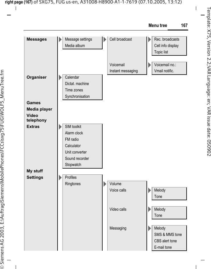 167Menu treeright page (167) of SXG75, FUG us-en, A31008-H8900-A1-1-7619 (07.10.2005, 13:12)&copy; Siemens AG 2003, E:\Auftrag\Siemens\MobilePhones\FCCs\sxg75\FUG\WOLF5_MenuTree.fmTemplate: X75, Version 2.2;VAR Language: en; VAR issue date: 050902Messages >Message settings >Cell broadcast >Rec. broadcastsMedia album Cell info displayTopic listVoicemail >Voicemail no.:Instant messaging Vmail notific.Organiser >CalendarDictat. machineTime zonesSynchronisationGamesMedia playerVideo telephonyExtras >SIM toolkitAlarm clockFM radioCalculatorUnit converterSound recorderStopwatchMy stuffSettings >ProfilesRingtones >VolumeVoice calls >MelodyToneVideo calls >MelodyToneMessaging >MelodySMS &amp; MMS toneCBS alert toneE-mail tone
