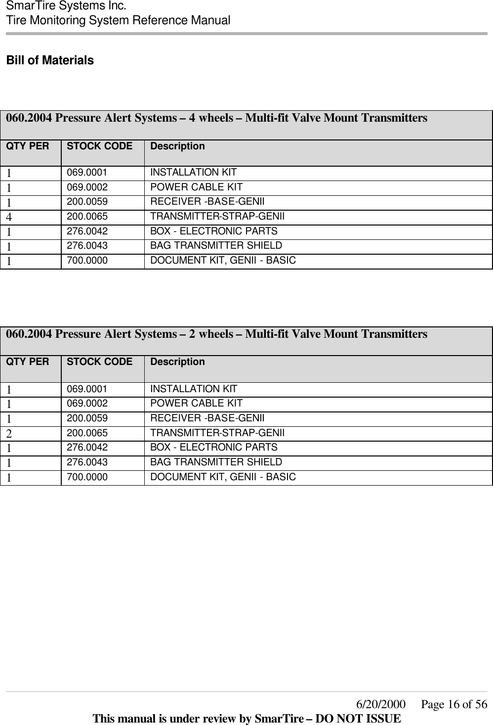 SmarTire Systems Inc.  Tire Monitoring System Reference Manual     6/20/2000     Page 16 of 56 This manual is under review by SmarTire – DO NOT ISSUE Bill of Materials   060.2004 Pressure Alert Systems – 4 wheels – Multi-fit Valve Mount Transmitters  QTY PER  STOCK CODE Description 1  069.0001 INSTALLATION KIT 1  069.0002 POWER CABLE KIT 1  200.0059 RECEIVER -BASE-GENII 4  200.0065 TRANSMITTER-STRAP-GENII 1  276.0042 BOX  - ELECTRONIC PARTS 1  276.0043 BAG TRANSMITTER SHIELD 1  700.0000 DOCUMENT KIT, GENII - BASIC     060.2004 Pressure Alert Systems – 2 wheels – Multi-fit Valve Mount Transmitters  QTY PER  STOCK CODE Description 1  069.0001 INSTALLATION KIT 1  069.0002 POWER CABLE KIT 1  200.0059 RECEIVER -BASE-GENII 2  200.0065 TRANSMITTER-STRAP-GENII 1  276.0042 BOX  - ELECTRONIC PARTS 1  276.0043 BAG TRANSMITTER SHIELD 1  700.0000 DOCUMENT KIT, GENII - BASIC  