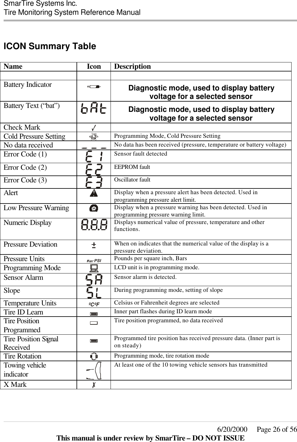  SmarTire Systems Inc.  Tire Monitoring System Reference Manual     6/20/2000     Page 26 of 56 This manual is under review by SmarTire – DO NOT ISSUE  ICON Summary Table  Name  Icon Description      Battery Indicator  Diagnostic mode, used to display battery voltage for a selected sensor Battery Text (“bat”)  Diagnostic mode, used to display battery voltage for a selected sensor Check Mark   Cold Pressure Setting  Programming Mode, Cold Pressure Setting No data received  No data has been received (pressure, temperature or battery voltage) Error Code (1)  Sensor fault detected Error Code (2)  EEPROM fault Error Code (3)  Oscillator fault Alert  Display when a pressure alert has been detected. Used in programming pressure alert limit. Low Pressure Warning  Display when a pressure warning has been detected. Used in programming pressure warning limit. Numeric Display  Displays numerical value of pressure, temperature and other functions. Pressure Deviation  When on indicates that the numerical value of the display is a pressure deviation. Pressure Units PSI  Pounds per square inch, Bars Programming Mode  LCD unit is in programming mode. Sensor Alarm  Sensor alarm is detected. Slope  During programming mode, setting of slope Temperature Units ºC ºF  Celsius or Fahrenheit degrees are selected Tire ID Learn  Inner part flashes during ID learn mode Tire Position Programmed  Tire position programmed, no data received Tire Position Signal Received  Programmed tire position has received pressure data. (Inner part is on steady) Tire Rotation  Programming mode, tire rotation mode Towing vehicle indicator  At least one of the 10 towing vehicle sensors has transmitted  X Mark    