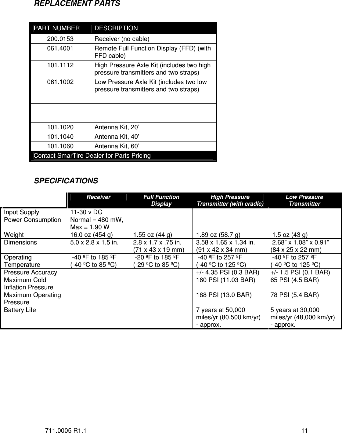 711.0005 R1.1  11 REPLACEMENT PARTS   PART NUMBER  DESCRIPTION 200.0153  Receiver (no cable) 061.4001  Remote Full Function Display (FFD) (with FFD cable) 101.1112  High Pressure Axle Kit (includes two high pressure transmitters and two straps) 061.1002  Low Pressure Axle Kit (includes two low pressure transmitters and two straps)          101.1020  Antenna Kit, 20’ 101.1040  Antenna Kit, 40’ 101.1060  Antenna Kit, 60’ Contact SmarTire Dealer for Parts Pricing   SPECIFICATIONS   Receiver   Full Function Display  High Pressure Transmitter (with cradle)  Low Pressure Transmitter Input Supply  11-30 v DC       Power Consumption  Normal = 480 mW, Max = 1.90 W       Weight  16.0 oz (454 g)  1.55 oz (44 g)  1.89 oz (58.7 g)   1.5 oz (43 g) Dimensions  5.0 x 2.8 x 1.5 in.   2.8 x 1.7 x .75 in.  (71 x 43 x 19 mm)  3.58 x 1.65 x 1.34 in. (91 x 42 x 34 mm)   2.68” x 1.08” x 0.91” (84 x 25 x 22 mm) Operating Temperature   -40 ºF to 185 ºF (-40 ºC to 85 ºC)   -20 ºF to 185 ºF (-29 ºC to 85 ºC)   -40 ºF to 257 ºF (-40 ºC to 125 ºC)   -40 ºF to 257 ºF (-40 ºC to 125 ºC) Pressure Accuracy      +/- 4.35 PSI (0.3 BAR)  +/- 1.5 PSI (0.1 BAR) Maximum Cold Inflation Pressure      160 PSI (11.03 BAR)  65 PSI (4.5 BAR) Maximum Operating Pressure      188 PSI (13.0 BAR)  78 PSI (5.4 BAR) Battery Life      7 years at 50,000 miles/yr (80,500 km/yr) - approx.  5 years at 30,000 miles/yr (48,000 km/yr) - approx.            