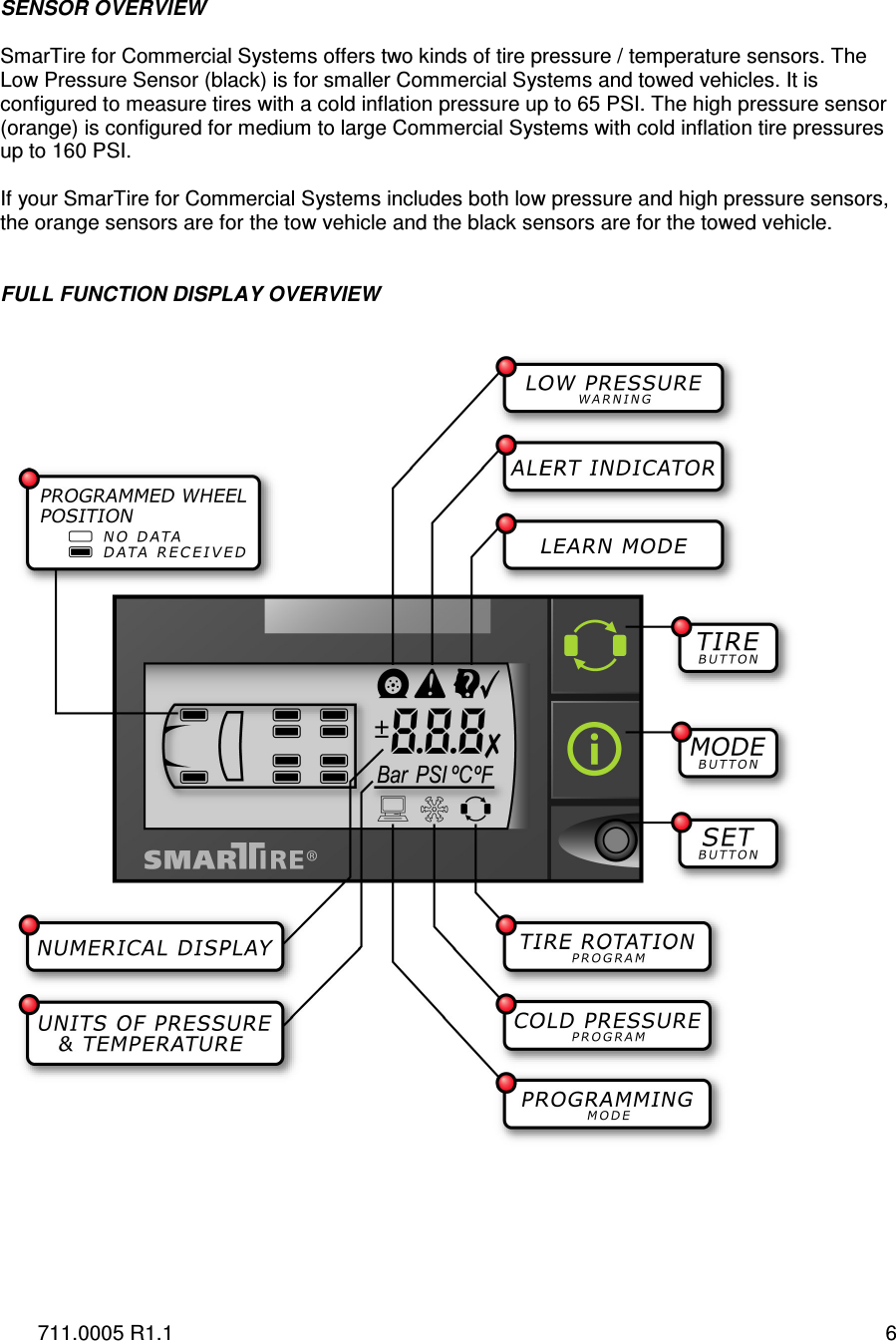711.0005 R1.1  6    SENSOR OVERVIEW  SmarTire for Commercial Systems offers two kinds of tire pressure / temperature sensors. The Low Pressure Sensor (black) is for smaller Commercial Systems and towed vehicles. It is configured to measure tires with a cold inflation pressure up to 65 PSI. The high pressure sensor (orange) is configured for medium to large Commercial Systems with cold inflation tire pressures up to 160 PSI.  If your SmarTire for Commercial Systems includes both low pressure and high pressure sensors, the orange sensors are for the tow vehicle and the black sensors are for the towed vehicle.   FULL FUNCTION DISPLAY OVERVIEW     