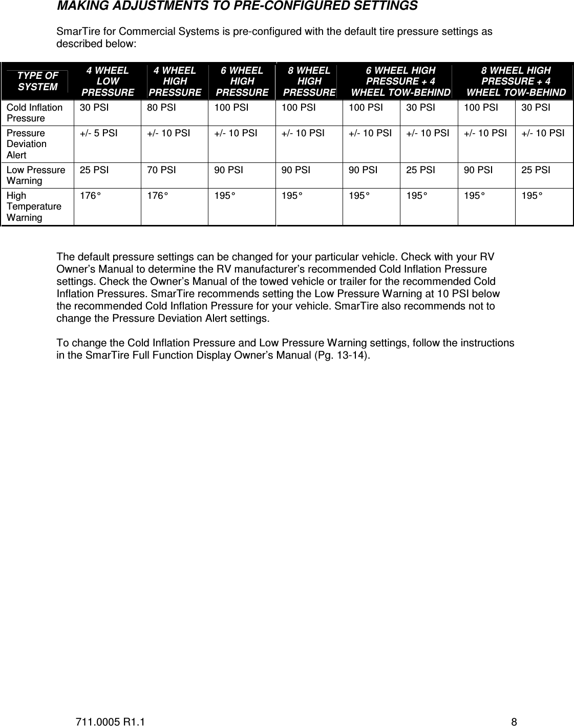 711.0005 R1.1  8 MAKING ADJUSTMENTS TO PRE-CONFIGURED SETTINGS   SmarTire for Commercial Systems is pre-configured with the default tire pressure settings as described below:  TYPE OF SYSTEM 4 WHEEL LOW PRESSURE 4 WHEEL HIGH PRESSURE 6 WHEEL HIGH PRESSURE 8 WHEEL HIGH PRESSURE 6 WHEEL HIGH PRESSURE + 4 WHEEL TOW-BEHIND 8 WHEEL HIGH PRESSURE + 4 WHEEL TOW-BEHIND Cold Inflation Pressure  30 PSI  80 PSI  100 PSI  100 PSI  100 PSI  30 PSI  100 PSI  30 PSI Pressure Deviation Alert +/- 5 PSI  +/- 10 PSI  +/- 10 PSI   +/- 10 PSI  +/- 10 PSI  +/- 10 PSI  +/- 10 PSI  +/- 10 PSI Low Pressure Warning  25 PSI  70 PSI  90 PSI  90 PSI  90 PSI  25 PSI  90 PSI  25 PSI High Temperature Warning 176°  176°  195°  195°  195°  195°  195°  195°   The default pressure settings can be changed for your particular vehicle. Check with your RV Owner’s Manual to determine the RV manufacturer’s recommended Cold Inflation Pressure settings. Check the Owner’s Manual of the towed vehicle or trailer for the recommended Cold Inflation Pressures. SmarTire recommends setting the Low Pressure Warning at 10 PSI below the recommended Cold Inflation Pressure for your vehicle. SmarTire also recommends not to change the Pressure Deviation Alert settings.  To change the Cold Inflation Pressure and Low Pressure Warning settings, follow the instructions in the SmarTire Full Function Display Owner’s Manual (Pg. 13-14). 