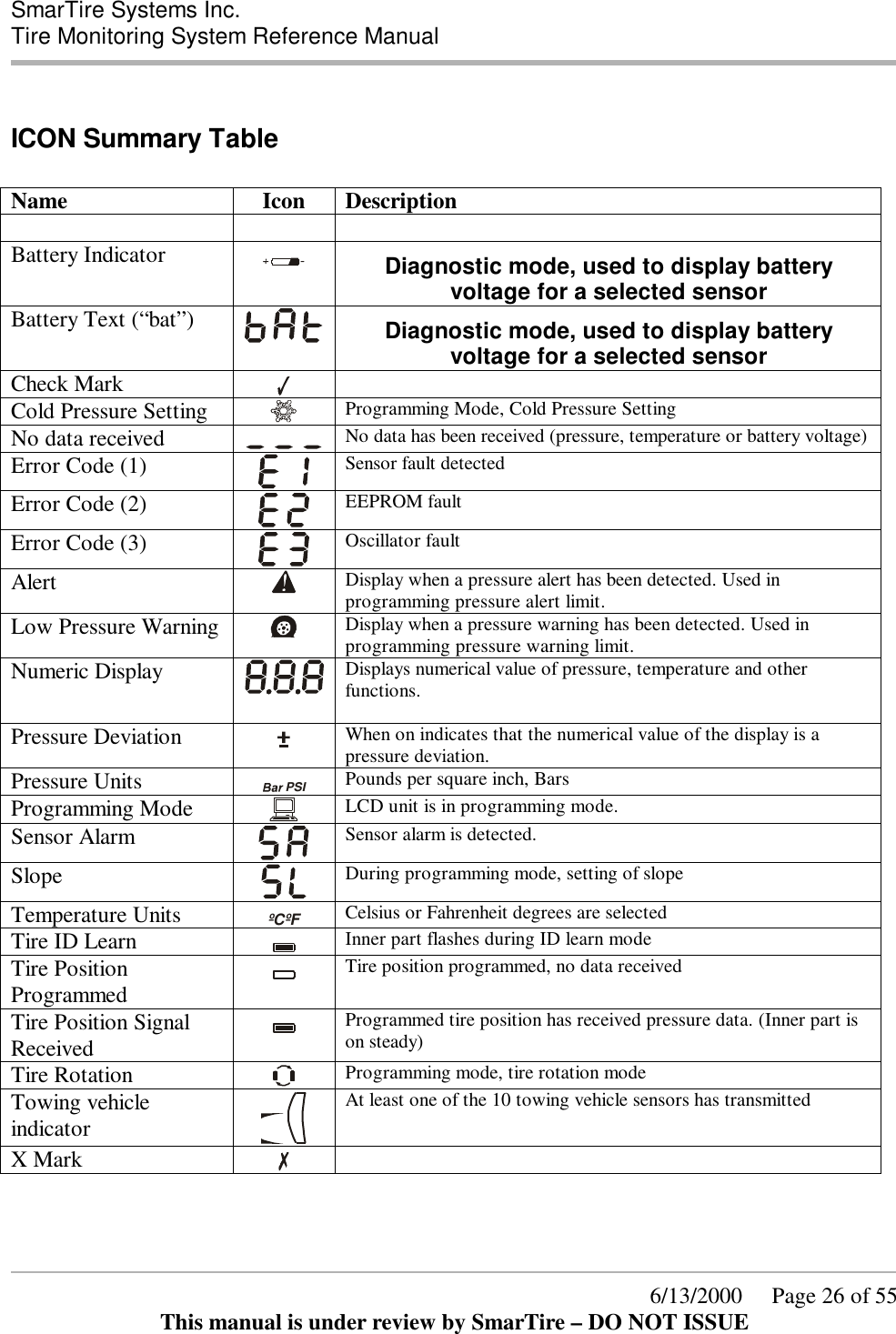  SmarTire Systems Inc.  Tire Monitoring System Reference Manual      6/13/2000     Page 26 of 55 This manual is under review by SmarTire – DO NOT ISSUE  ICON Summary Table  Name   Icon  Description      Battery Indicator   Diagnostic mode, used to display battery voltage for a selected sensor Battery Text (“bat”)  Diagnostic mode, used to display battery voltage for a selected sensor Check Mark    Cold Pressure Setting   Programming Mode, Cold Pressure Setting No data received   No data has been received (pressure, temperature or battery voltage) Error Code (1)   Sensor fault detected Error Code (2)   EEPROM fault Error Code (3)   Oscillator fault Alert   Display when a pressure alert has been detected. Used in programming pressure alert limit. Low Pressure Warning   Display when a pressure warning has been detected. Used in programming pressure warning limit. Numeric Display  Displays numerical value of pressure, temperature and other functions. Pressure Deviation   When on indicates that the numerical value of the display is a pressure deviation. Pressure Units PSI  Pounds per square inch, Bars Programming Mode   LCD unit is in programming mode. Sensor Alarm   Sensor alarm is detected. Slope   During programming mode, setting of slope Temperature Units ºC ºF  Celsius or Fahrenheit degrees are selected Tire ID Learn   Inner part flashes during ID learn mode Tire Position Programmed   Tire position programmed, no data received Tire Position Signal Received   Programmed tire position has received pressure data. (Inner part is on steady) Tire Rotation   Programming mode, tire rotation mode Towing vehicle indicator   At least one of the 10 towing vehicle sensors has transmitted  X Mark     