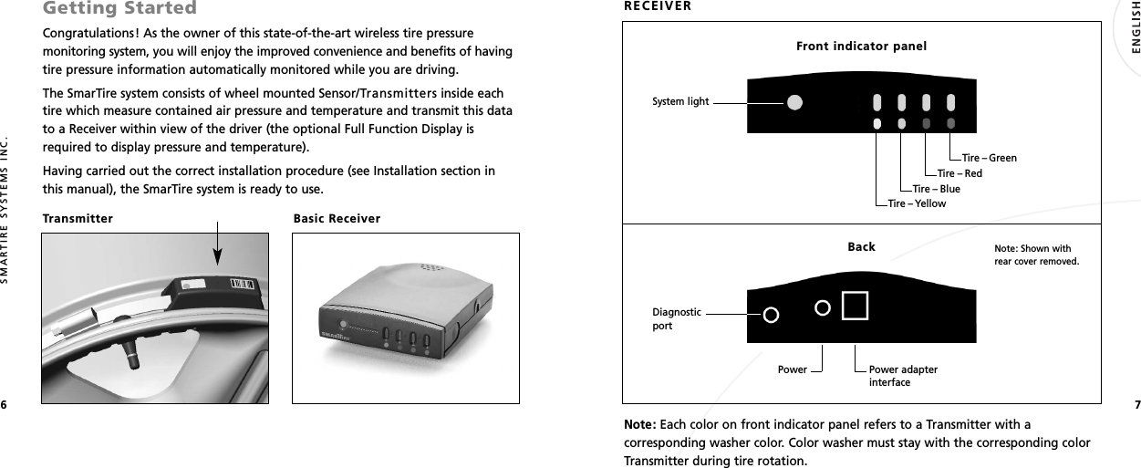 7Getting StartedCongratulations! As the owner of this state-of-the-art wireless tire pressuremonitoring system, you will enjoy the improved convenience and benefits of havingtire pressure information automatically monitored while you are driving.The SmarTire system consists of wheel mounted Sensor/Transmitters inside eachtire which measure contained air pressure and temperature and transmit this datato a Receiver within view of the driver (the optional Full Function Display isrequired to display pressure and temperature).Having carried out the correct installation procedure (see Installation section inthis manual), the SmarTire system is ready to use.Transmitter Basic Receiver6SMARTIRE SYSTEMS INC.RECEIVERFront indicator panelBackNote: Each color on front indicator panel refers to a Transmitter with acorresponding washer color. Color washer must stay with the corresponding colorTransmitter during tire rotation.Tire – GreenSystem lightTire – RedTire – BlueTire – YellowDiagnosticportNote: Shown with rear cover removed.Power Power adapterinterface