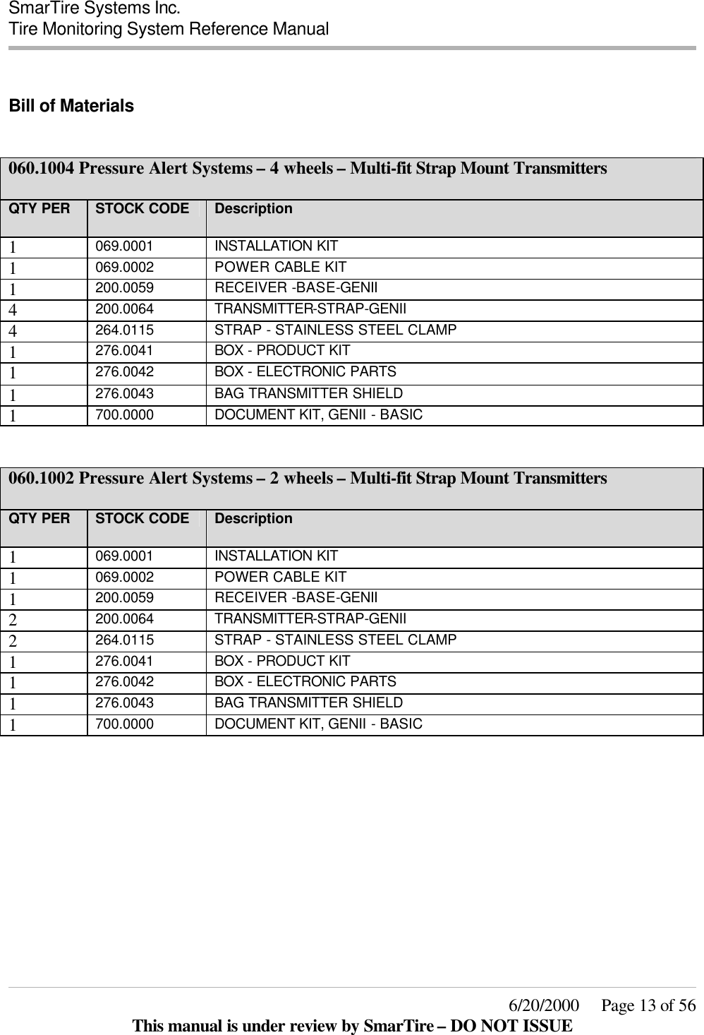  SmarTire Systems Inc.  Tire Monitoring System Reference Manual     6/20/2000     Page 13 of 56 This manual is under review by SmarTire – DO NOT ISSUE  Bill of Materials  060.1004 Pressure Alert Systems – 4 wheels – Multi-fit Strap Mount Transmitters  QTY PER  STOCK CODE Description 1  069.0001 INSTALLATION KIT 1  069.0002 POWER CABLE KIT 1  200.0059 RECEIVER -BASE-GENII 4  200.0064 TRANSMITTER-STRAP-GENII 4  264.0115 STRAP - STAINLESS STEEL CLAMP 1  276.0041 BOX  - PRODUCT KIT 1  276.0042 BOX  - ELECTRONIC PARTS 1  276.0043 BAG TRANSMITTER SHIELD 1  700.0000 DOCUMENT KIT, GENII - BASIC   060.1002 Pressure Alert Systems – 2 wheels – Multi-fit Strap Mount Transmitters  QTY PER  STOCK CODE Description 1  069.0001 INSTALLATION KIT 1  069.0002 POWER CABLE KIT 1  200.0059 RECEIVER -BASE-GENII 2  200.0064 TRANSMITTER-STRAP-GENII 2  264.0115 STRAP - STAINLESS STEEL CLAMP 1  276.0041 BOX  - PRODUCT KIT 1  276.0042 BOX  - ELECTRONIC PARTS 1  276.0043 BAG TRANSMITTER SHIELD 1  700.0000 DOCUMENT KIT, GENII - BASIC  