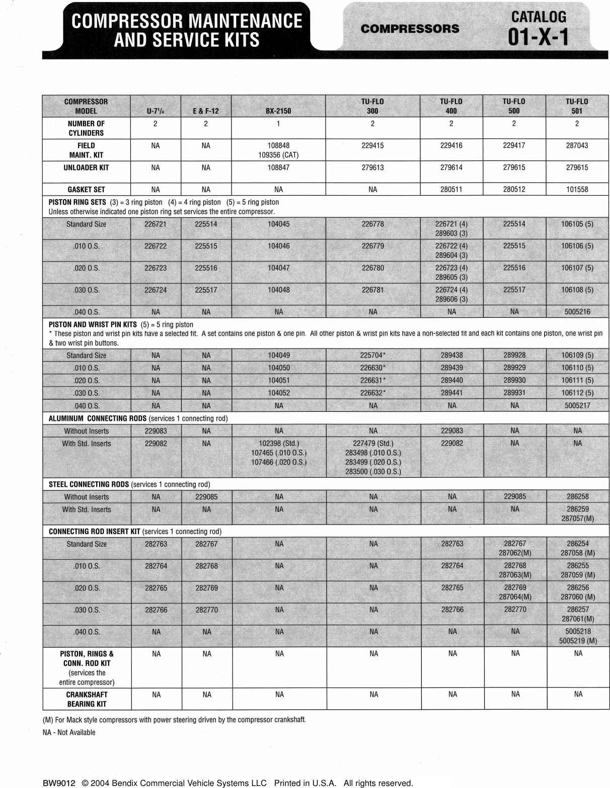 Page 1 of 2 - Bendix Bendix-01-X-1-Users-Manual- Bendix-01-x-1-users-manual
