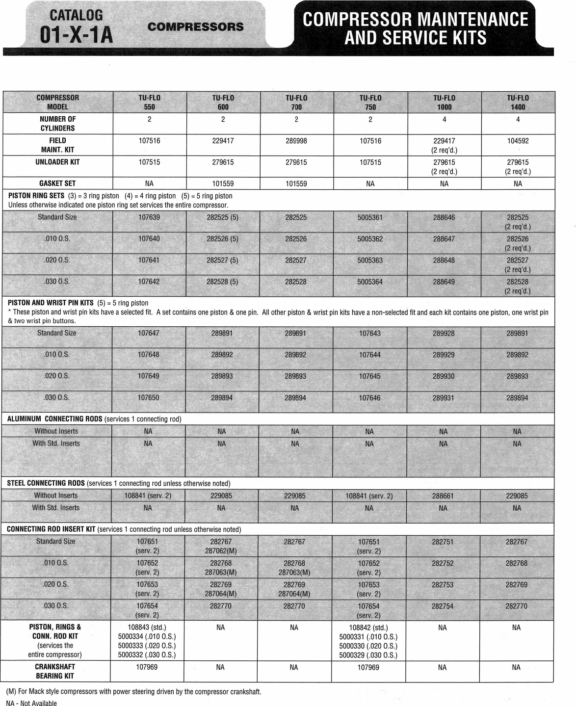 Page 2 of 2 - Bendix Bendix-01-X-1-Users-Manual- Bendix-01-x-1-users-manual