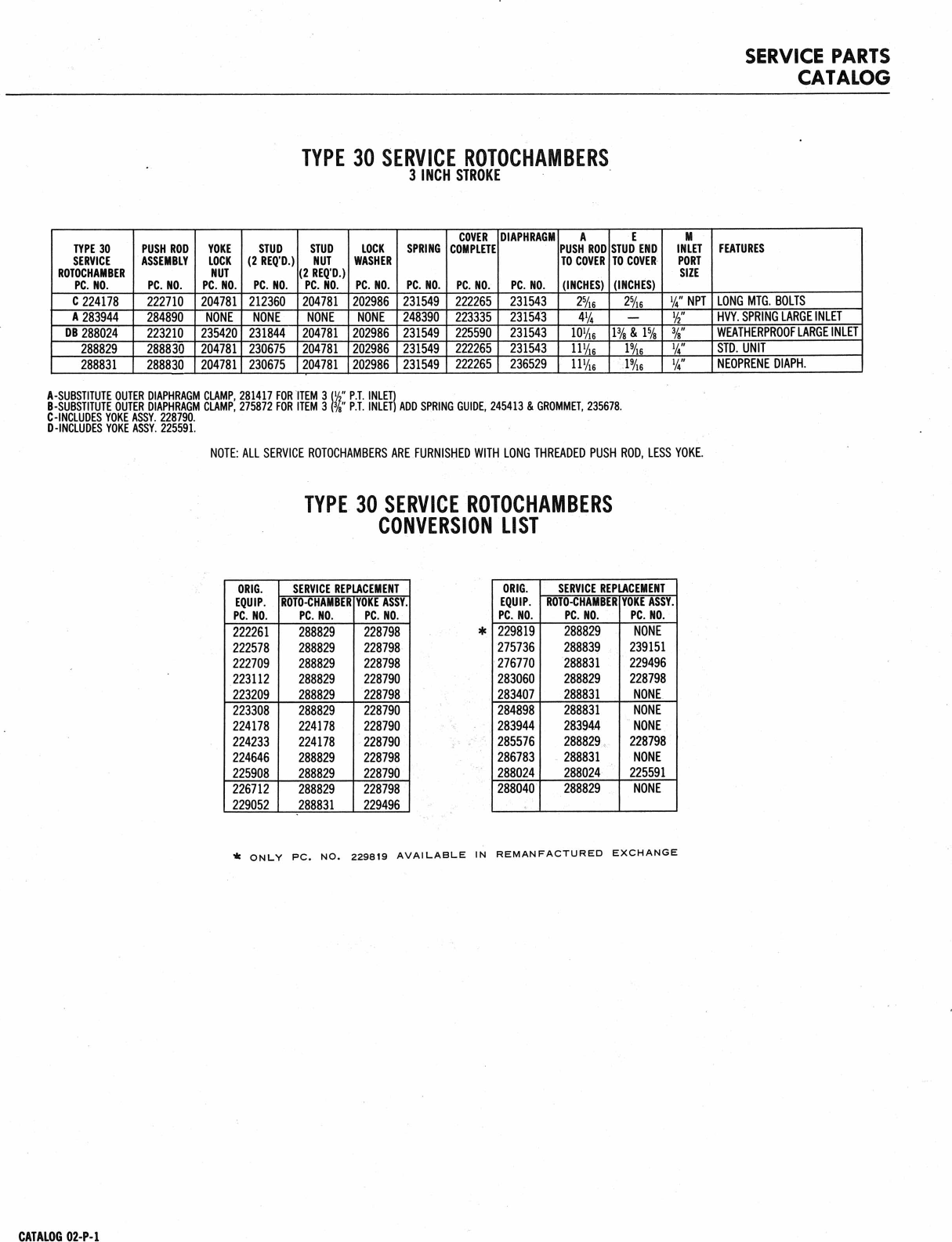 Page 2 of 2 - Bendix Bendix-02-P-1-Users-Manual-  Bendix-02-p-1-users-manual