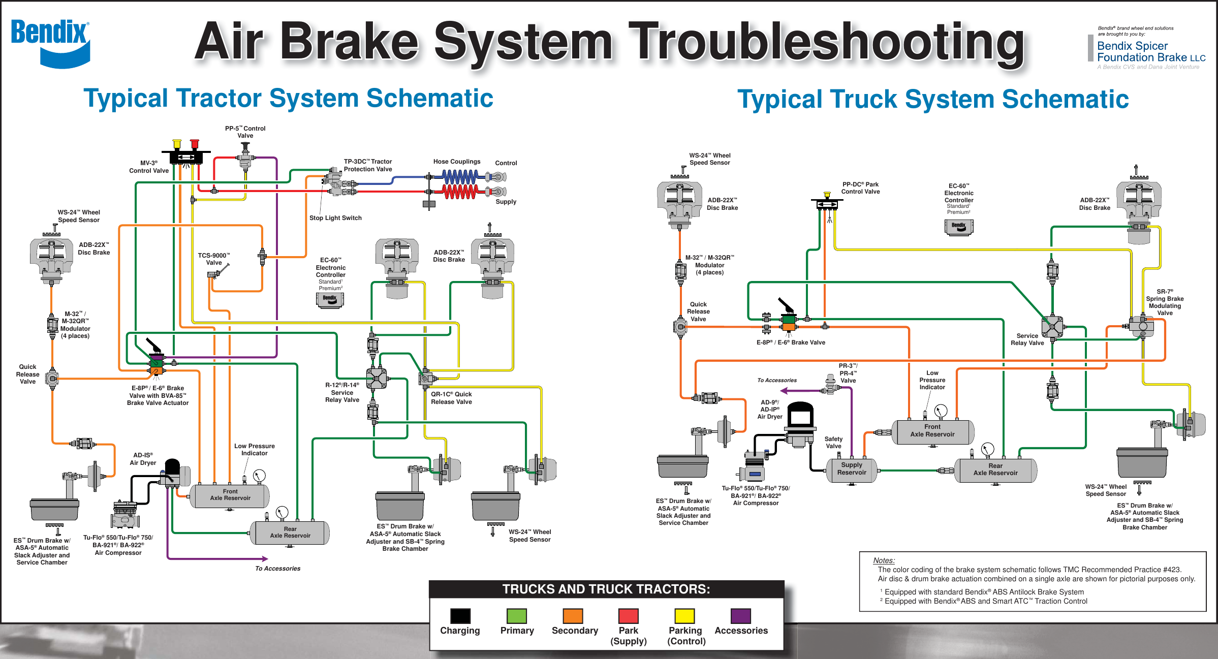 Page 2 of 2 - Bendix Bendix-Bw1396-Users-Manual- BW1396 Version Of BW1231b Released 7_31_09 New  Bendix-bw1396-users-manual