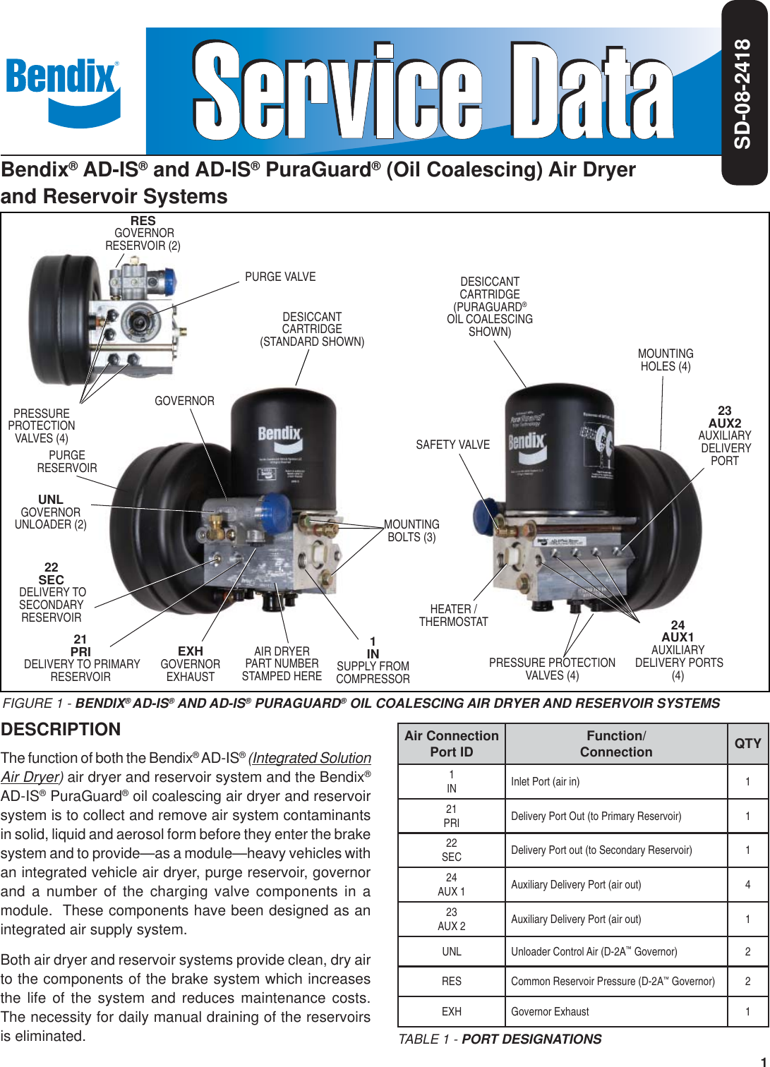 Bendix Bw2234 Users Manual SD 08 2418e In Process