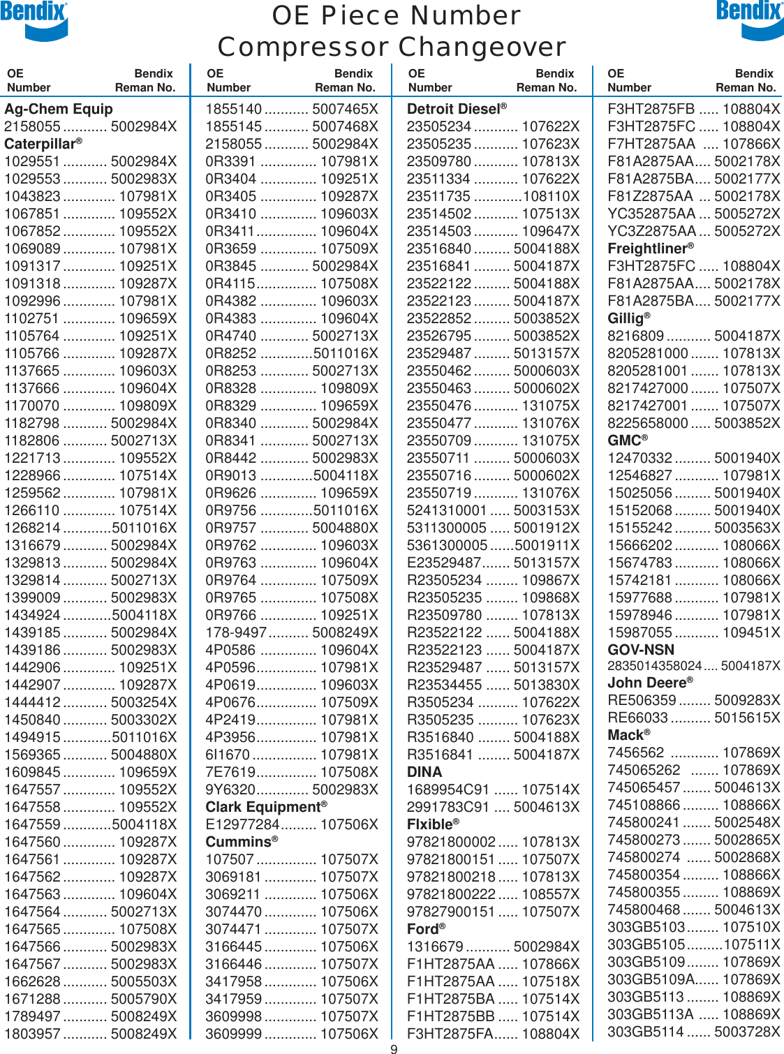 Bendix Cross Reference Chart