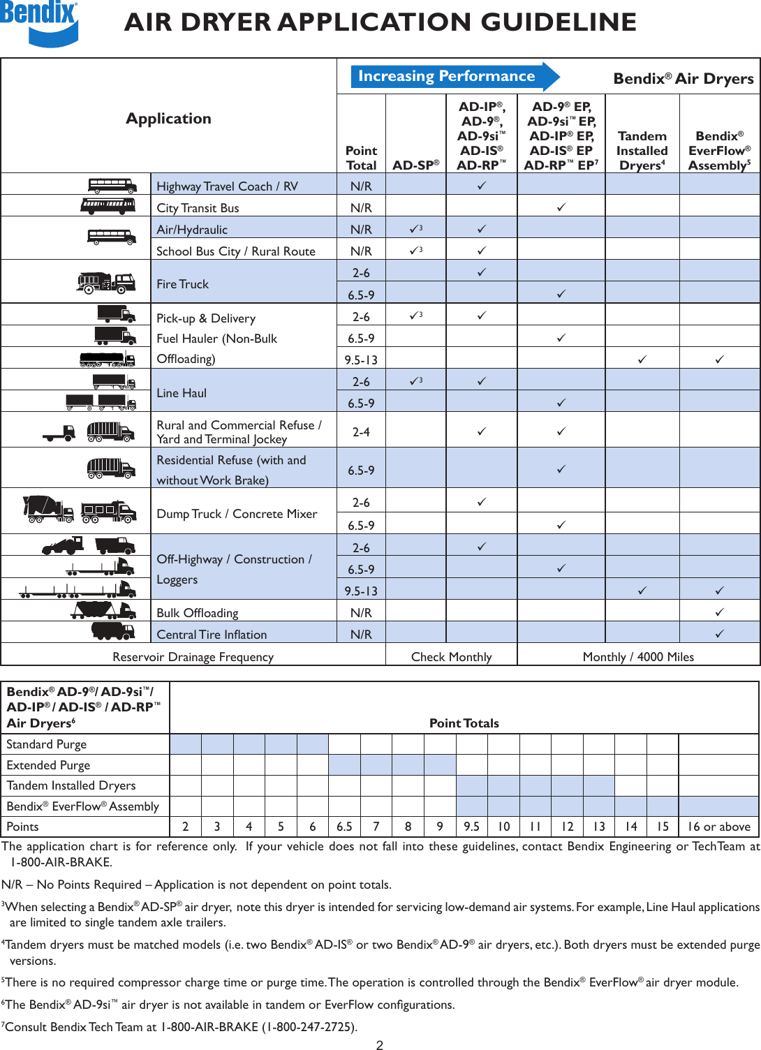 Page 2 of 4 - Bendix Bendix-Bw2600-Users-Manual-  Bendix-bw2600-users-manual