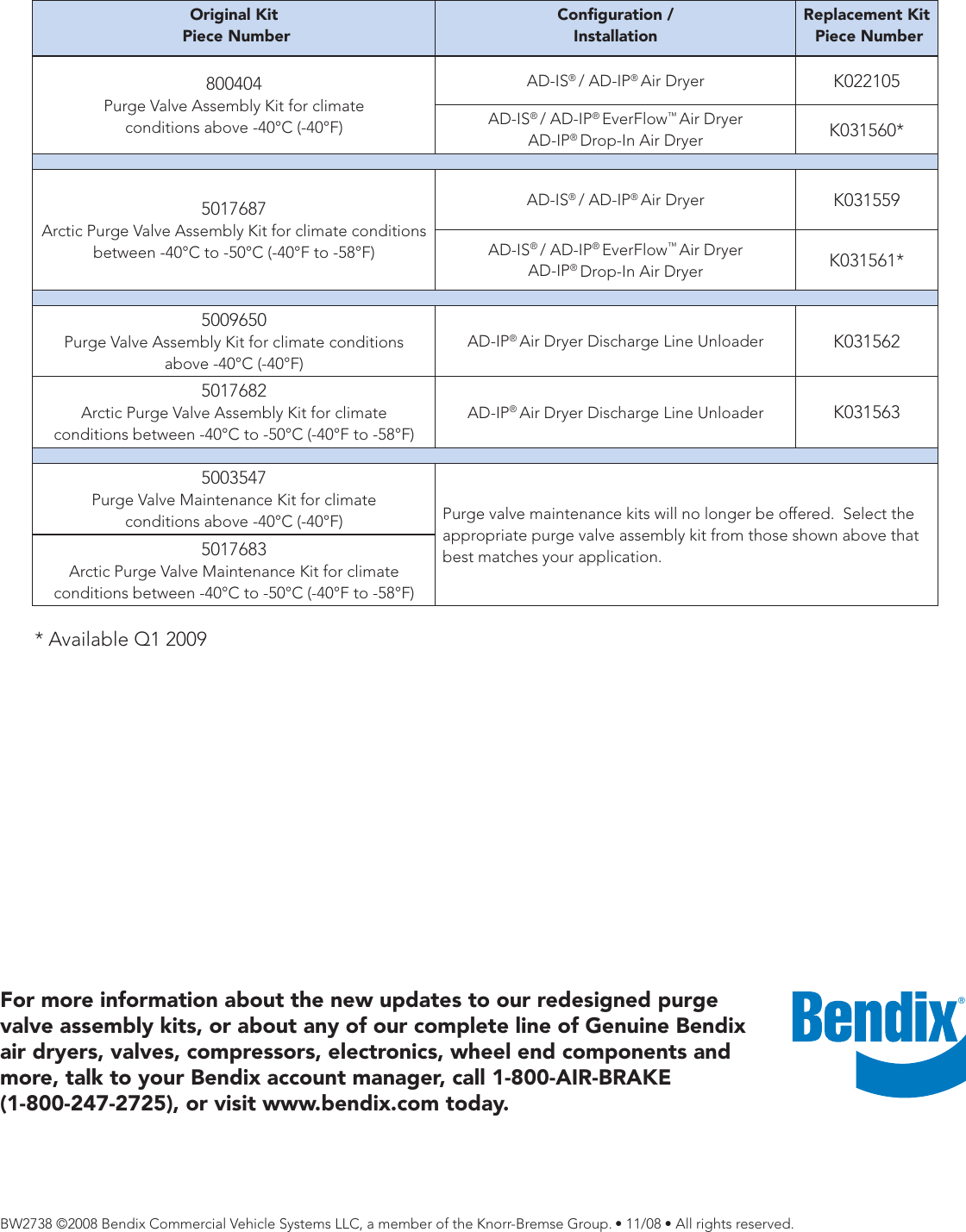 Bendix Bw2738 Users Manual