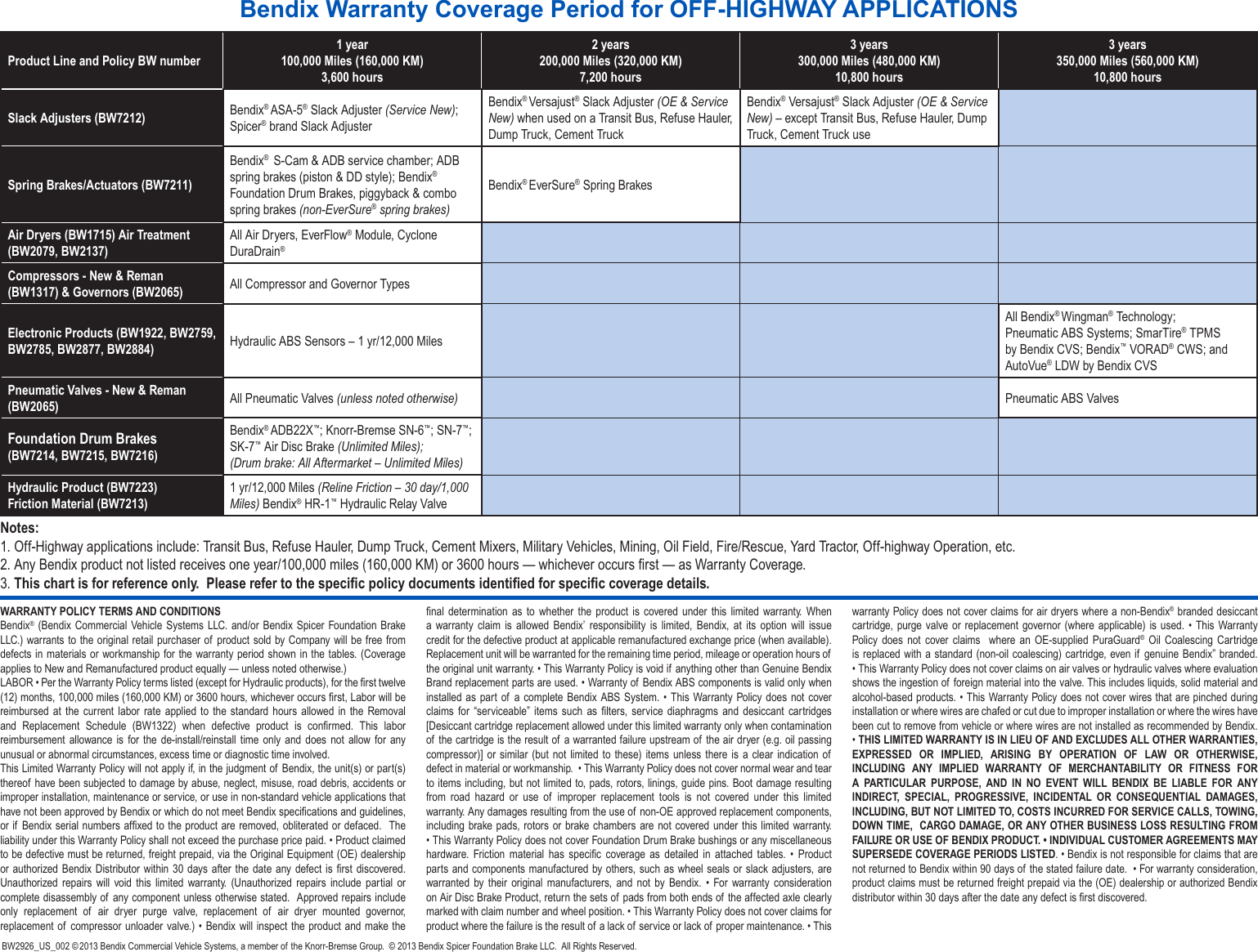 Page 2 of 2 - Bendix Bendix-Bw2926-Users-Manual-  Bendix-bw2926-users-manual