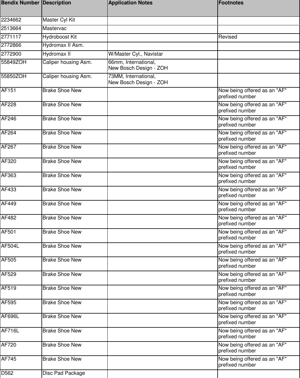 Page 3 of 9 - Bendix Bendix-Pnu-093-Users-Manual- Part Number Update  Bendix-pnu-093-users-manual