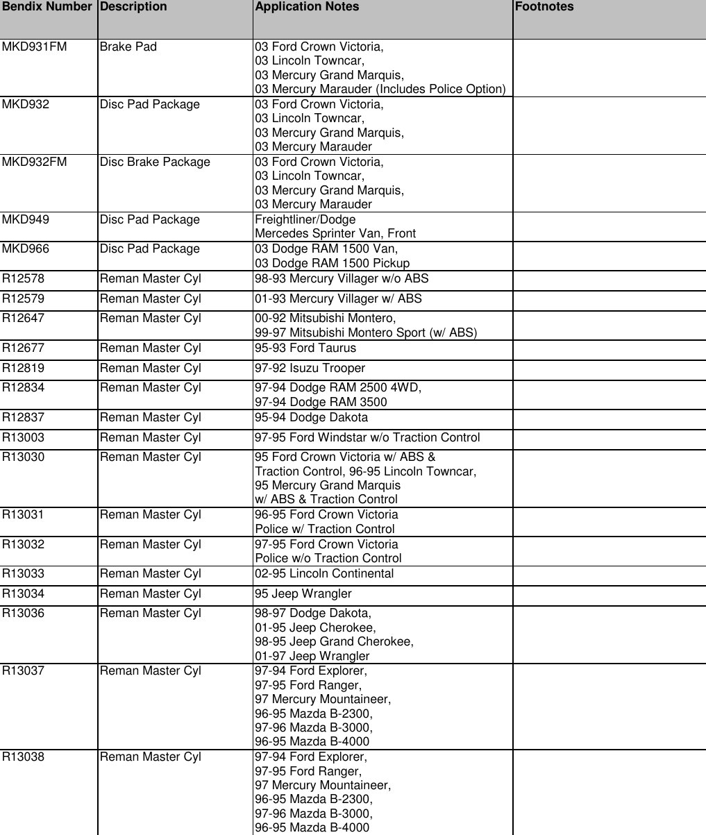 Page 5 of 9 - Bendix Bendix-Pnu-093-Users-Manual- Part Number Update  Bendix-pnu-093-users-manual