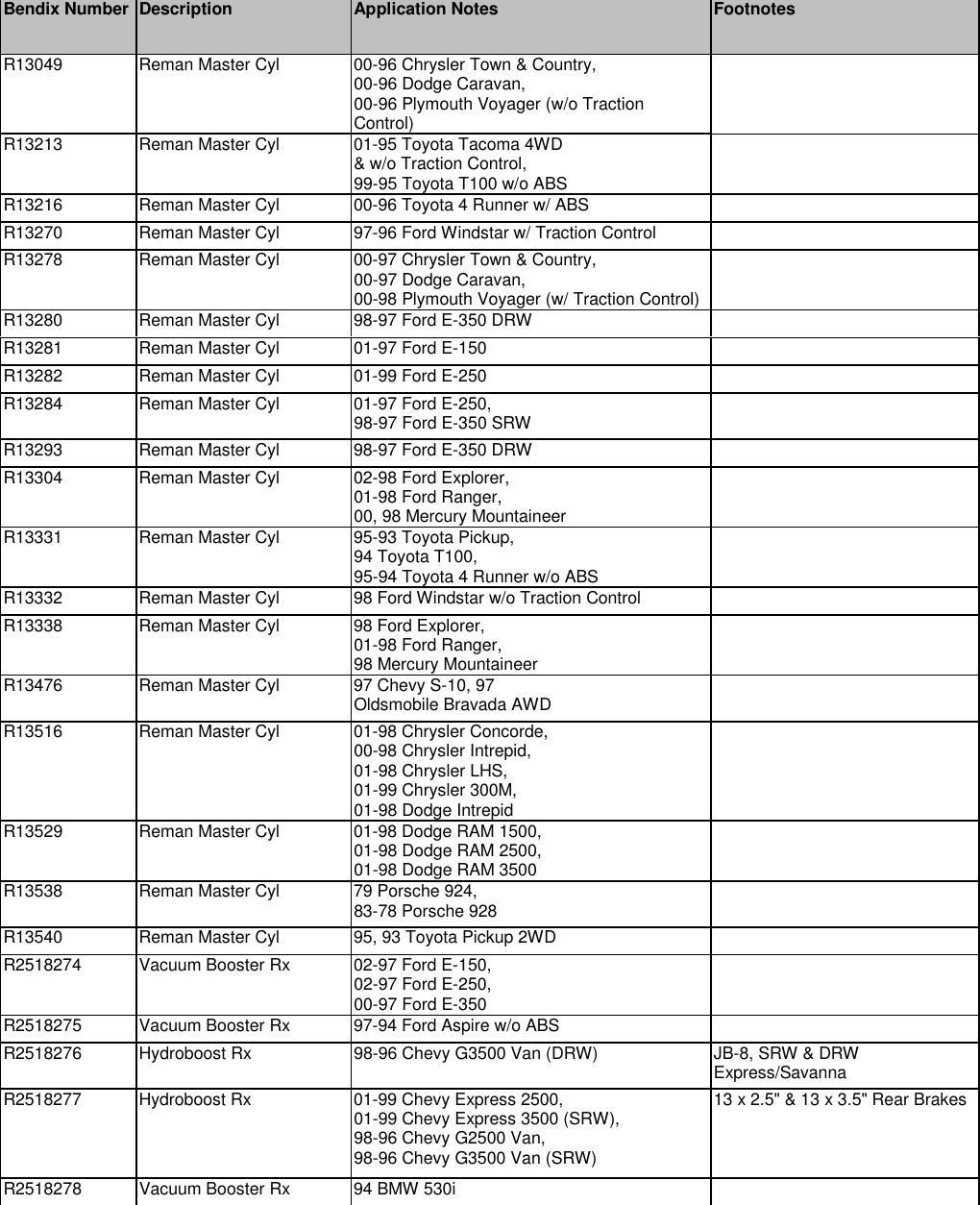 Page 6 of 9 - Bendix Bendix-Pnu-093-Users-Manual- Part Number Update  Bendix-pnu-093-users-manual