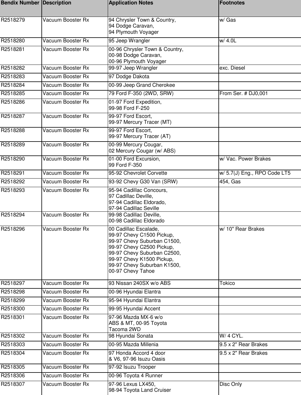Page 7 of 9 - Bendix Bendix-Pnu-093-Users-Manual- Part Number Update  Bendix-pnu-093-users-manual