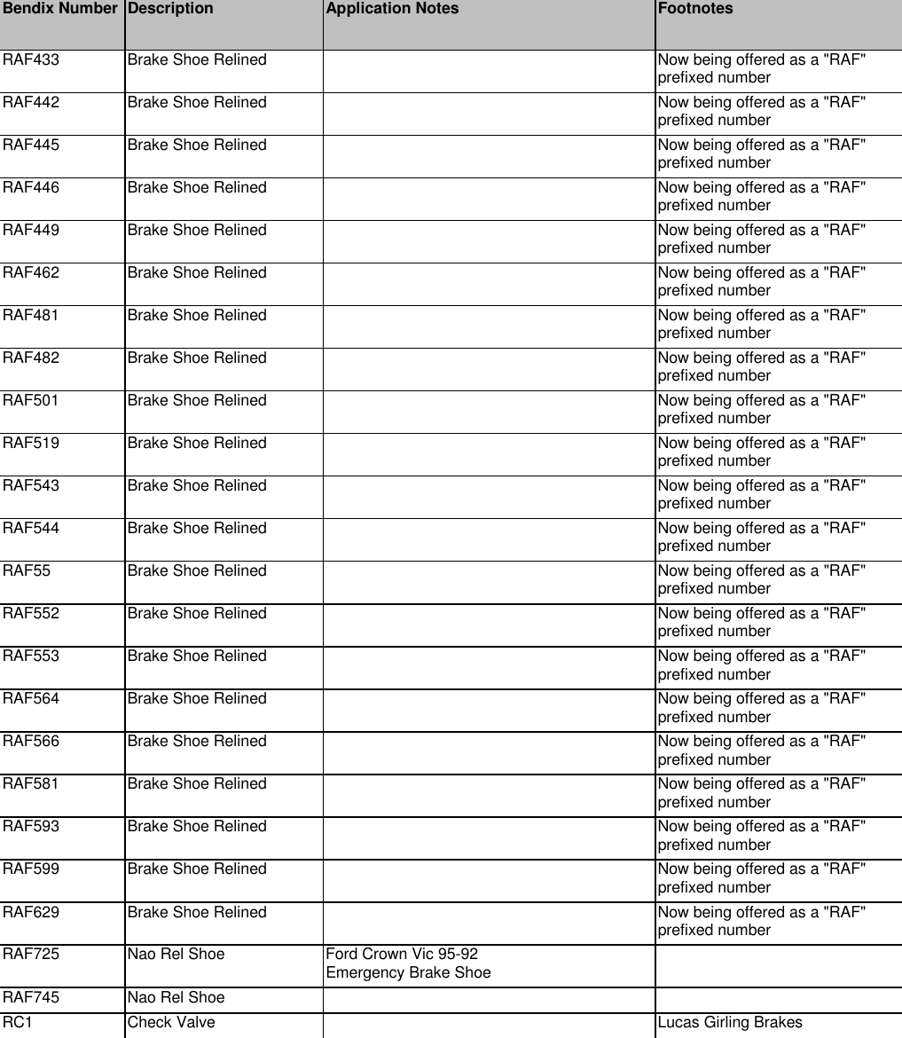 Page 9 of 9 - Bendix Bendix-Pnu-093-Users-Manual- Part Number Update  Bendix-pnu-093-users-manual