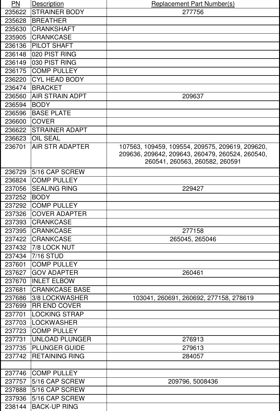 Page 4 of 11 - Bendix Bendix-Pnu-095-Users-Manual- Part Number Update  Bendix-pnu-095-users-manual