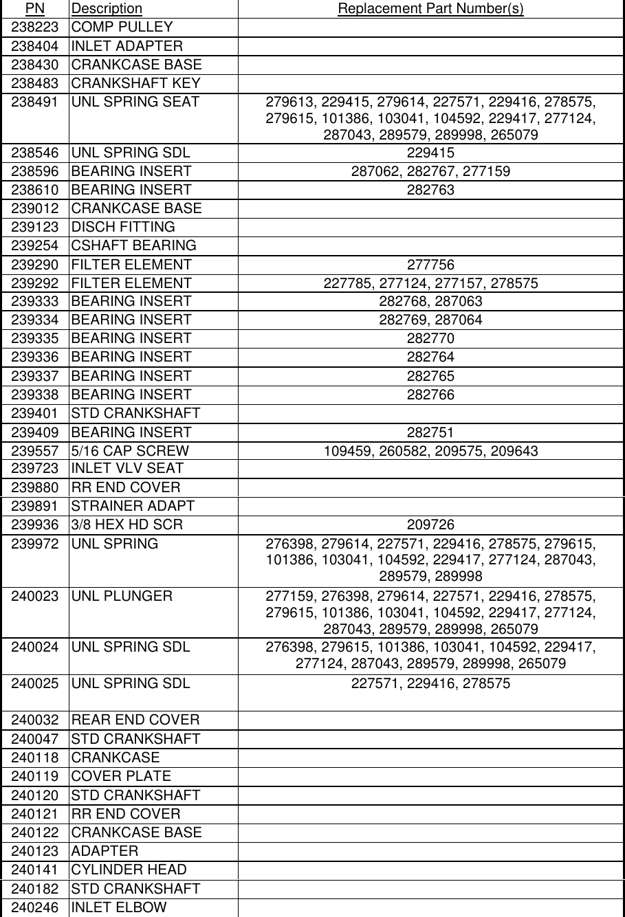 Page 5 of 11 - Bendix Bendix-Pnu-095-Users-Manual- Part Number Update  Bendix-pnu-095-users-manual