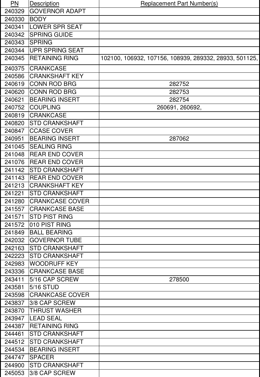 Page 6 of 11 - Bendix Bendix-Pnu-095-Users-Manual- Part Number Update  Bendix-pnu-095-users-manual