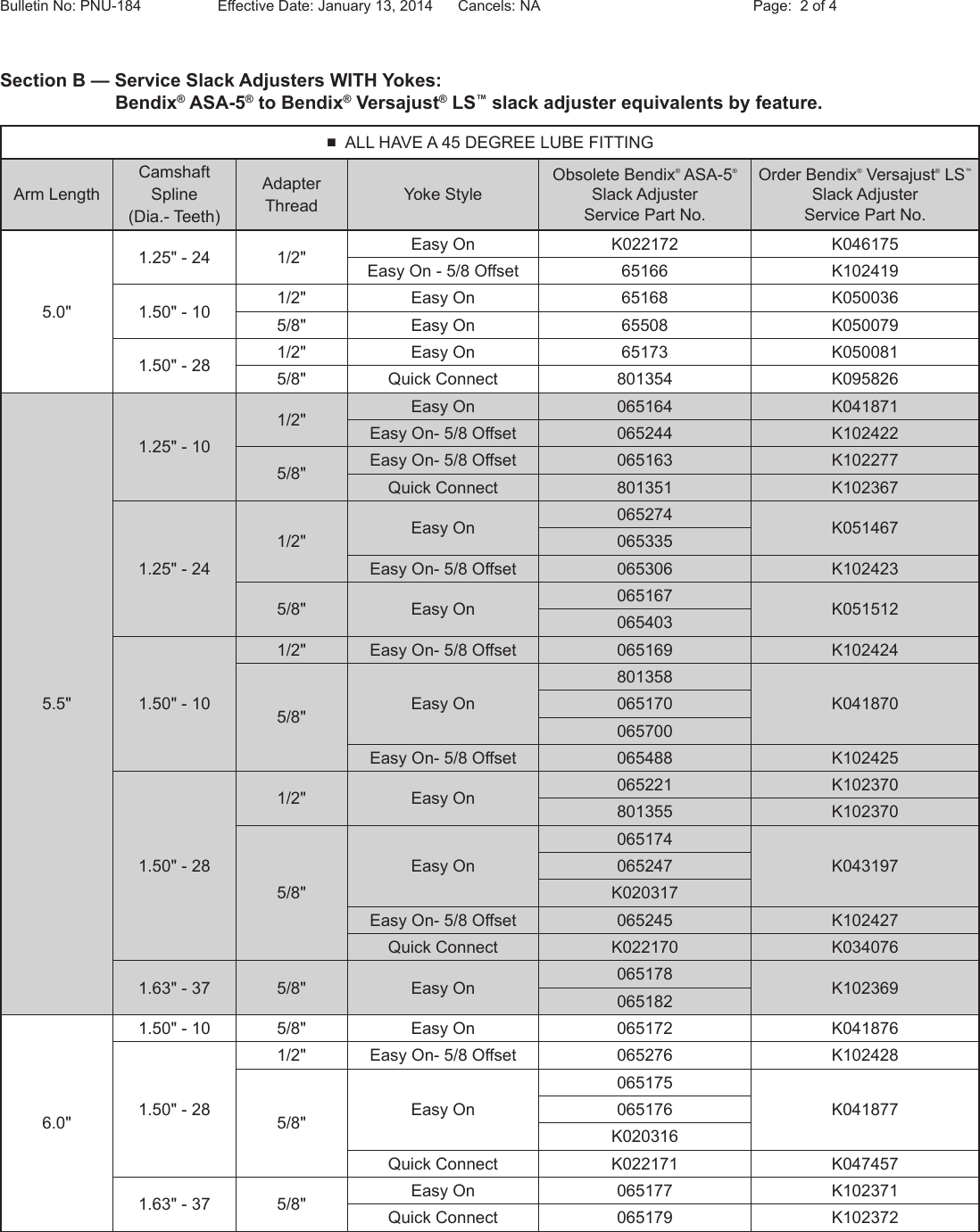 Bendix Pnu 184 Users Manual