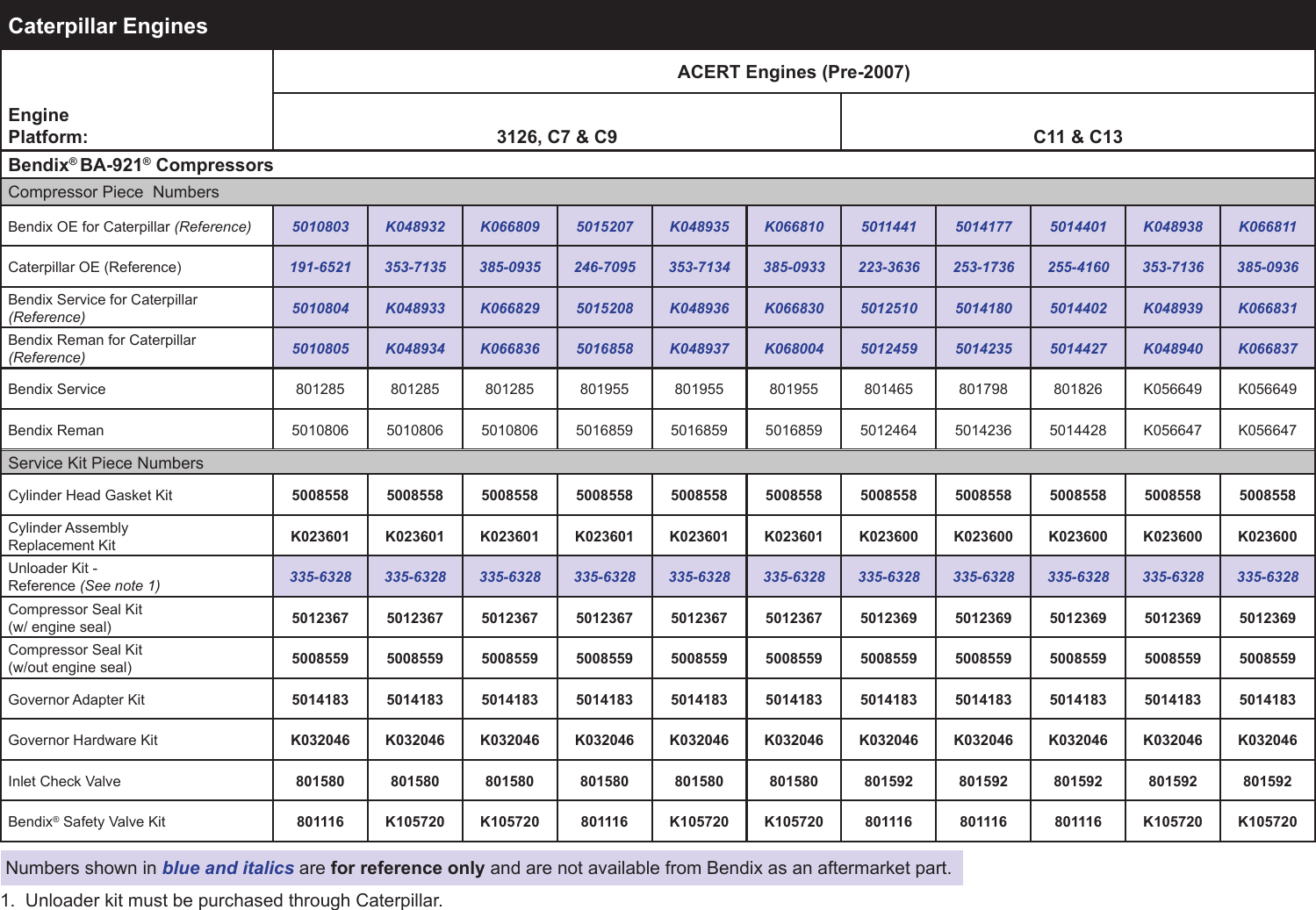 Page 2 of 8 - Bendix Bendix-Tch-001-063-Users-Manual-  Bendix-tch-001-063-users-manual