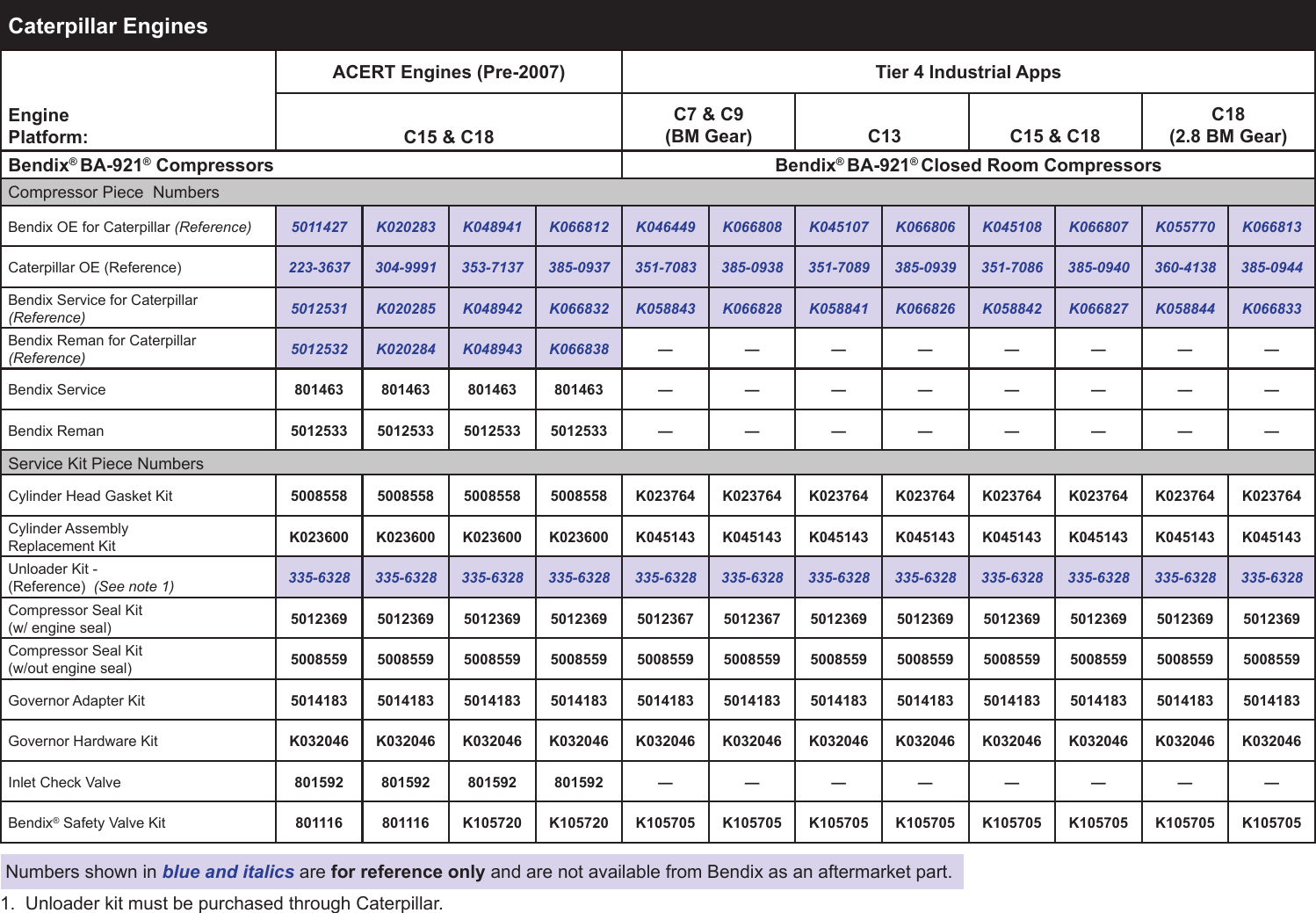 Page 3 of 8 - Bendix Bendix-Tch-001-063-Users-Manual-  Bendix-tch-001-063-users-manual