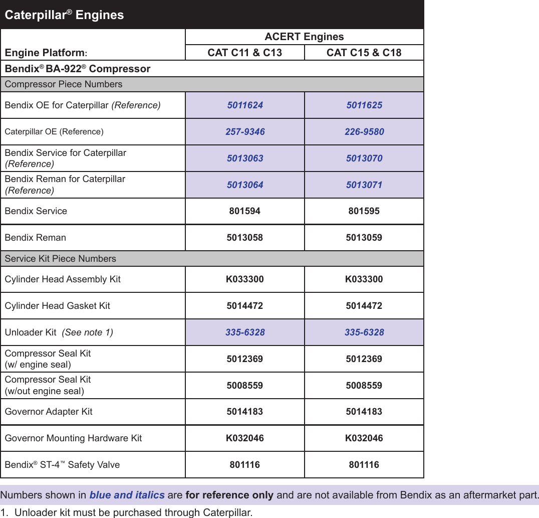 Page 4 of 8 - Bendix Bendix-Tch-001-063-Users-Manual-  Bendix-tch-001-063-users-manual
