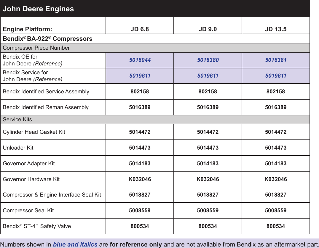 Page 5 of 8 - Bendix Bendix-Tch-001-063-Users-Manual-  Bendix-tch-001-063-users-manual