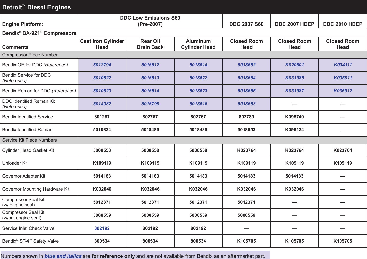 Page 6 of 8 - Bendix Bendix-Tch-001-063-Users-Manual-  Bendix-tch-001-063-users-manual