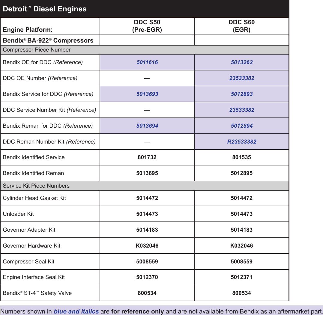 Page 7 of 8 - Bendix Bendix-Tch-001-063-Users-Manual-  Bendix-tch-001-063-users-manual
