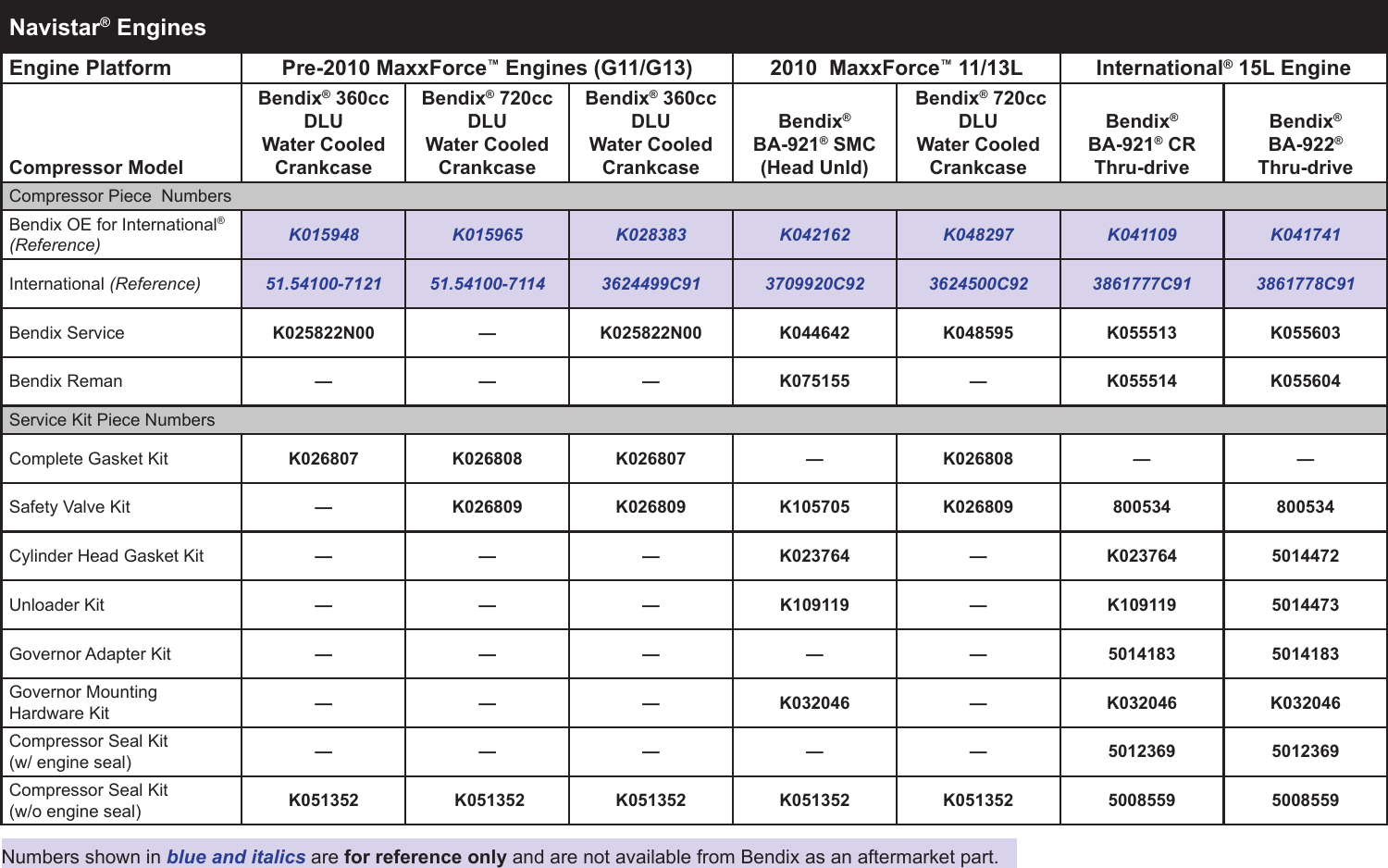 Page 8 of 8 - Bendix Bendix-Tch-001-063-Users-Manual-  Bendix-tch-001-063-users-manual