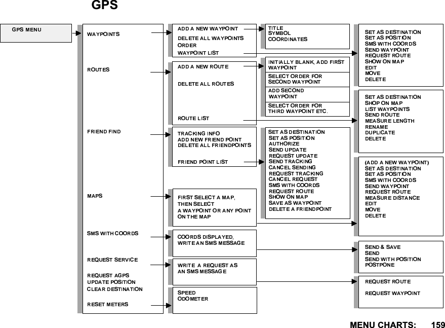 0(18&amp;+$576*36