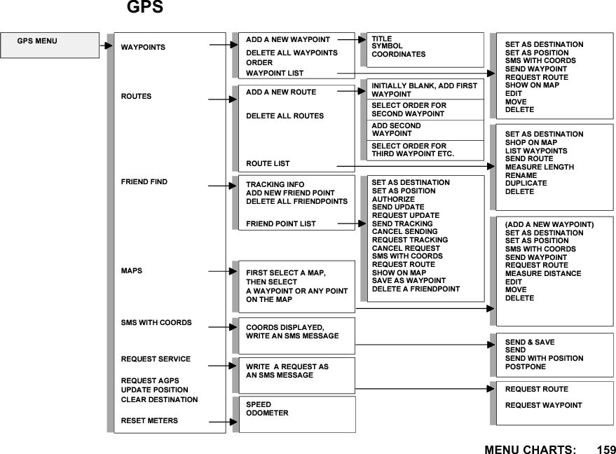 0(18&amp;+$576