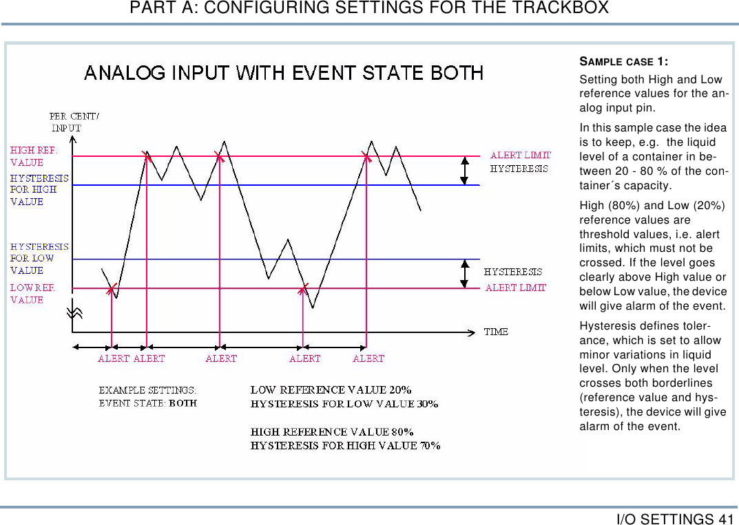 I/O SETTINGS 41PART A: CONFIGURING SETTINGS FOR THE TRACKBOXSAMPLE CASE 1: Setting both High and Low reference values for the an-alog input pin. In this sample case the idea is to keep, e.g.  the liquid level of a container in be-tween 20 - 80 % of the con-tainer&acute;s capacity. High (80%) and Low (20%) reference values are threshold values, i.e. alert limits, which must not be crossed. If the level goes clearly above High value or below Low value, the device will give alarm of the event. Hysteresis defines toler-ance, which is set to allow minor variations in liquid level. Only when the level crosses both borderlines (reference value and hys-teresis), the device will give alarm of the event.      