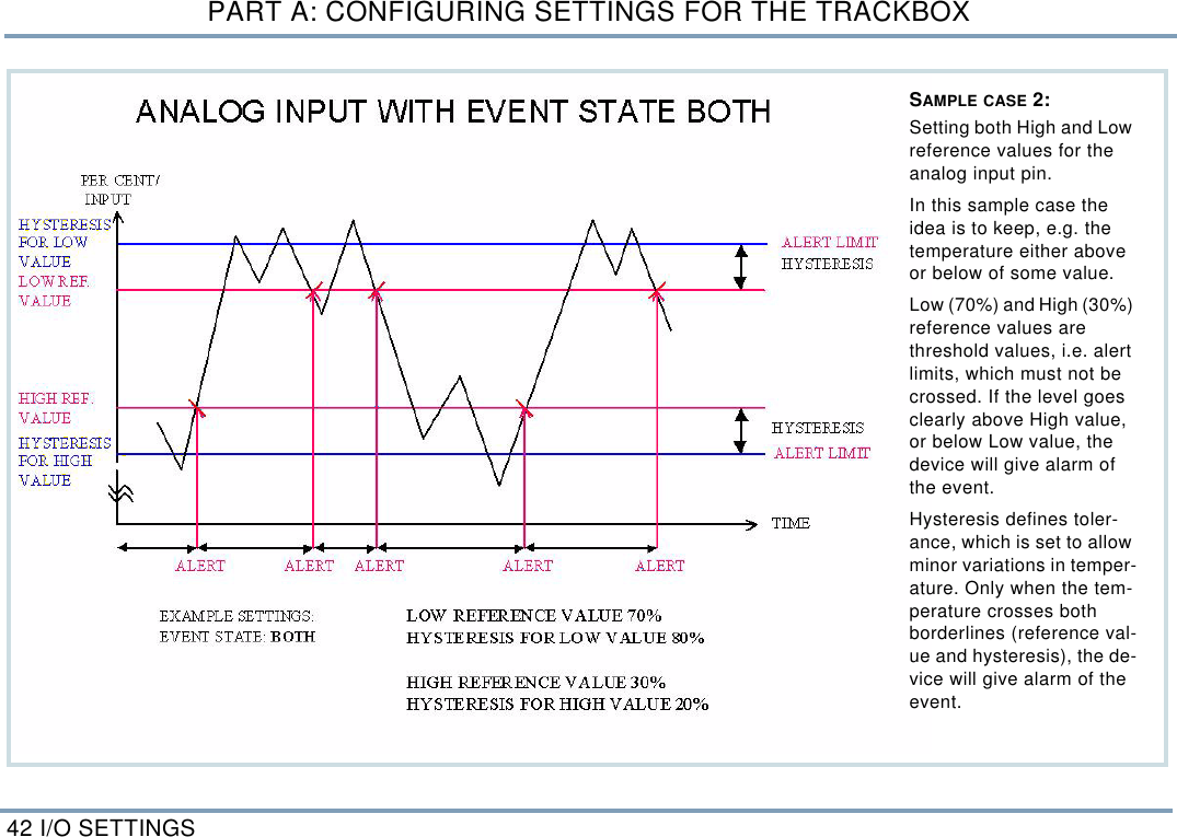 PART A: CONFIGURING SETTINGS FOR THE TRACKBOX42 I/O SETTINGSSAMPLE CASE 2: Setting both High and Low reference values for the analog input pin. In this sample case the idea is to keep, e.g. the temperature either above or below of some value. Low (70%) and High (30%) reference values are threshold values, i.e. alert limits, which must not be crossed. If the level goes clearly above High value, or below Low value, the device will give alarm of the event. Hysteresis defines toler-ance, which is set to allow minor variations in temper-ature. Only when the tem-perature crosses both borderlines (reference val-ue and hysteresis), the de-vice will give alarm of the event.   